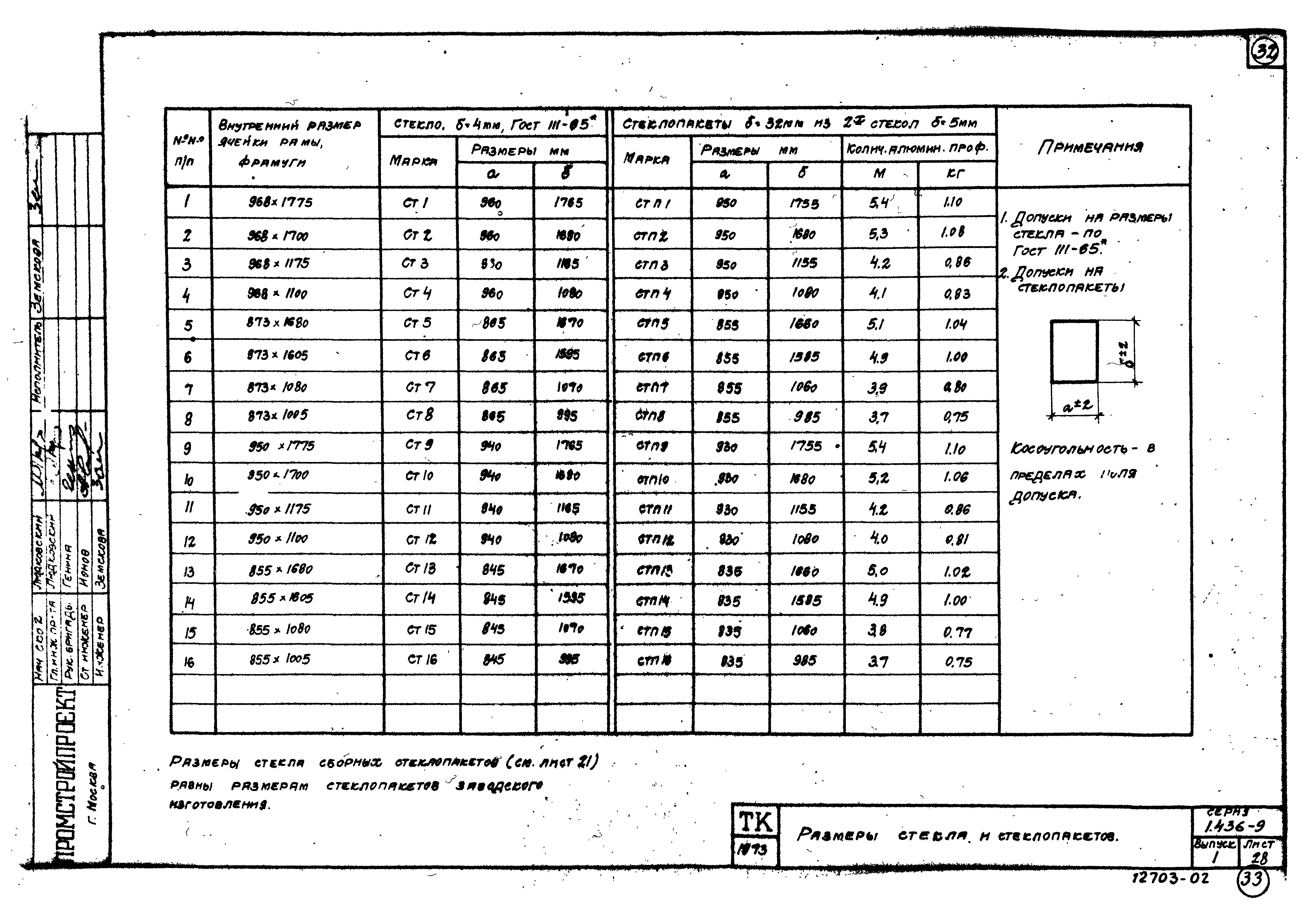 Серия 1.436-9