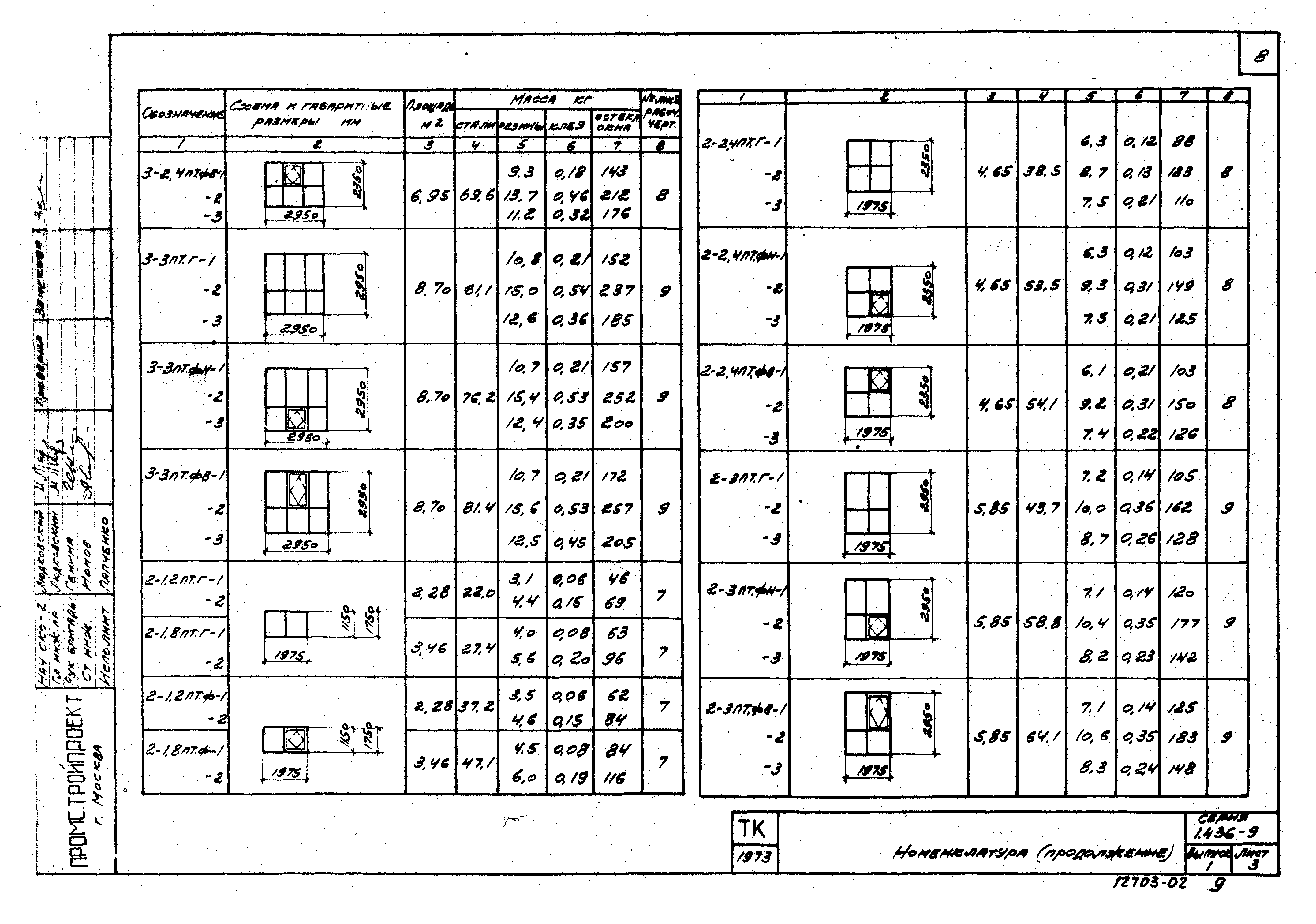 Серия 1.436-9