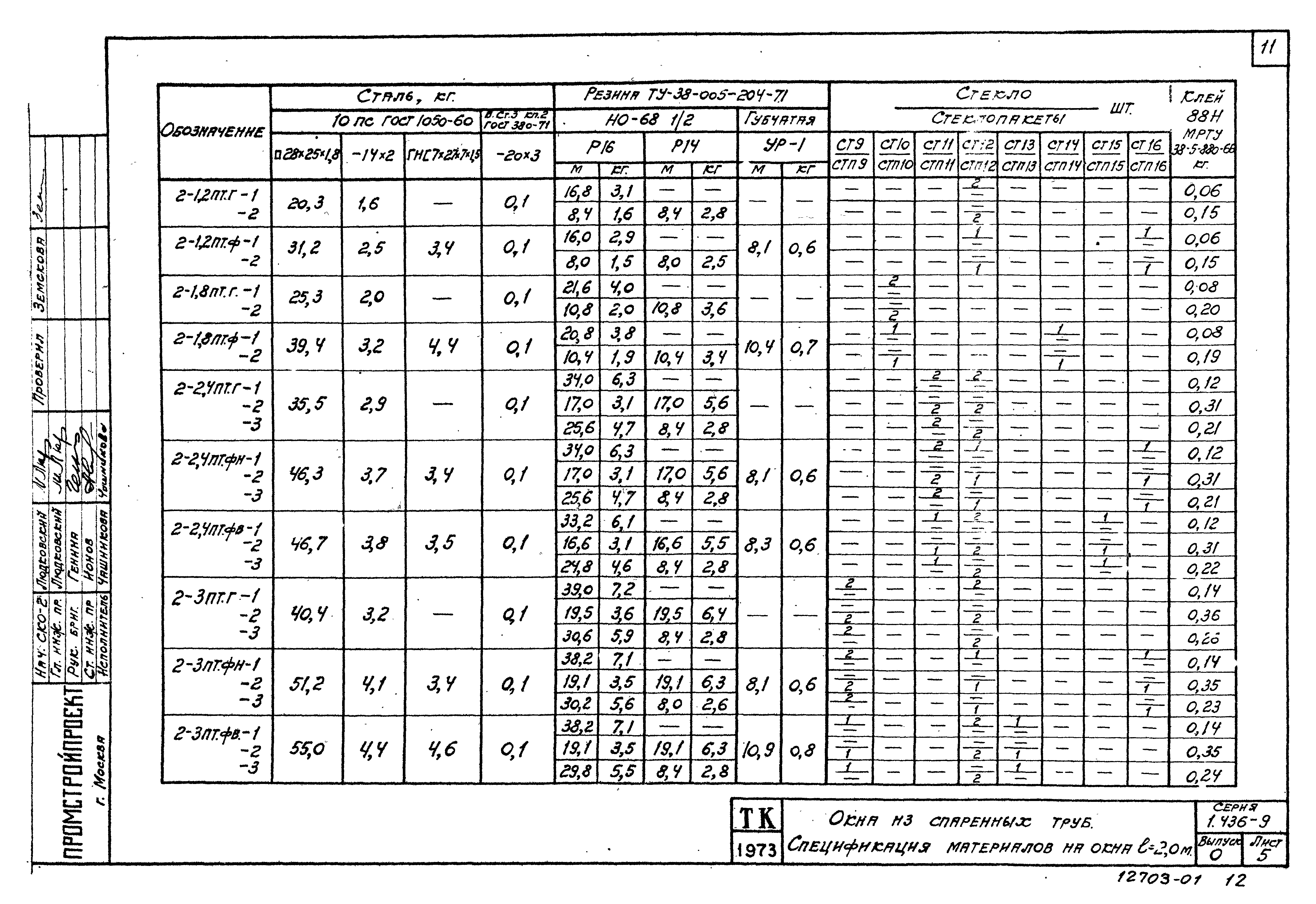 Серия 1.436-9