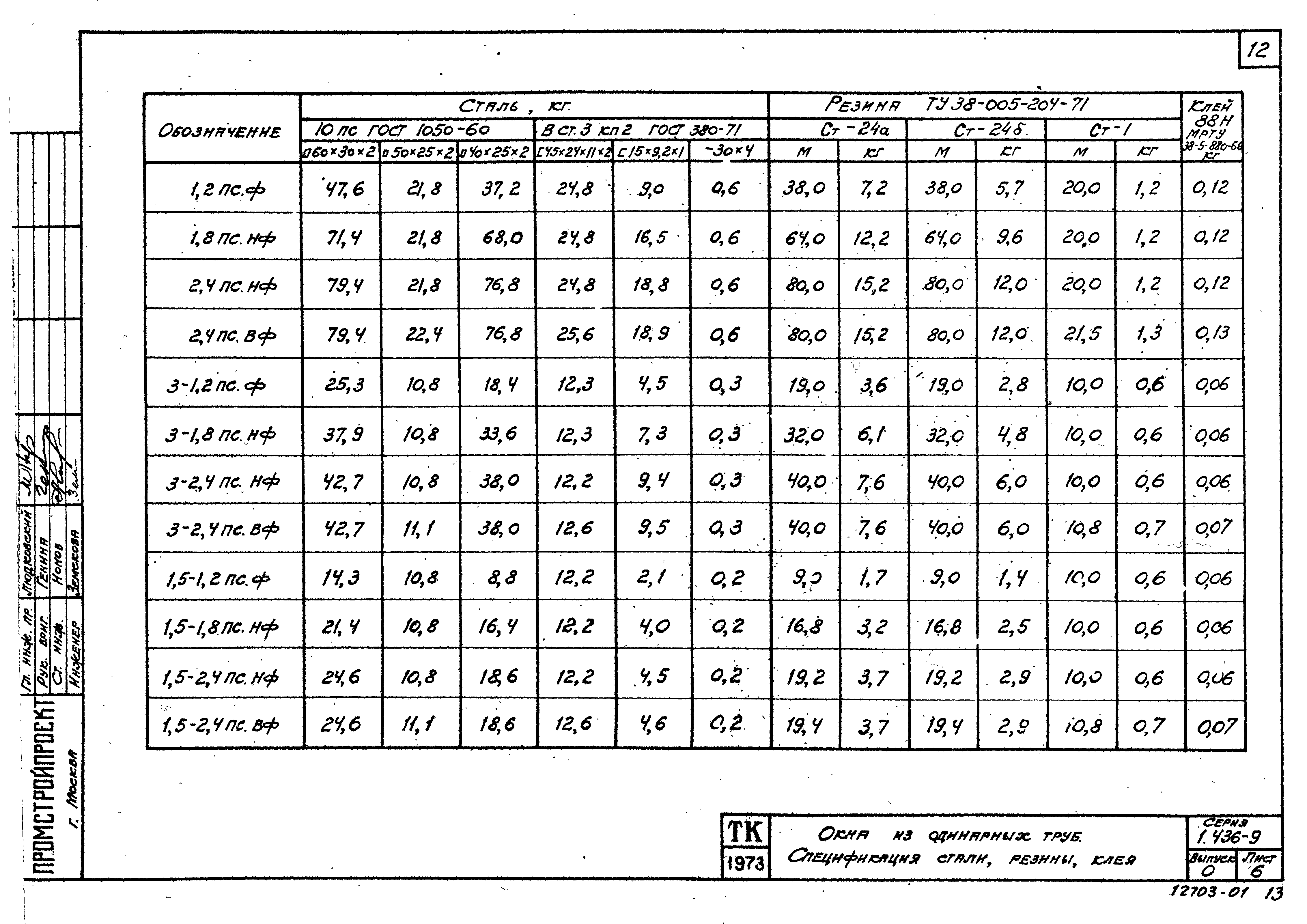 Серия 1.436-9