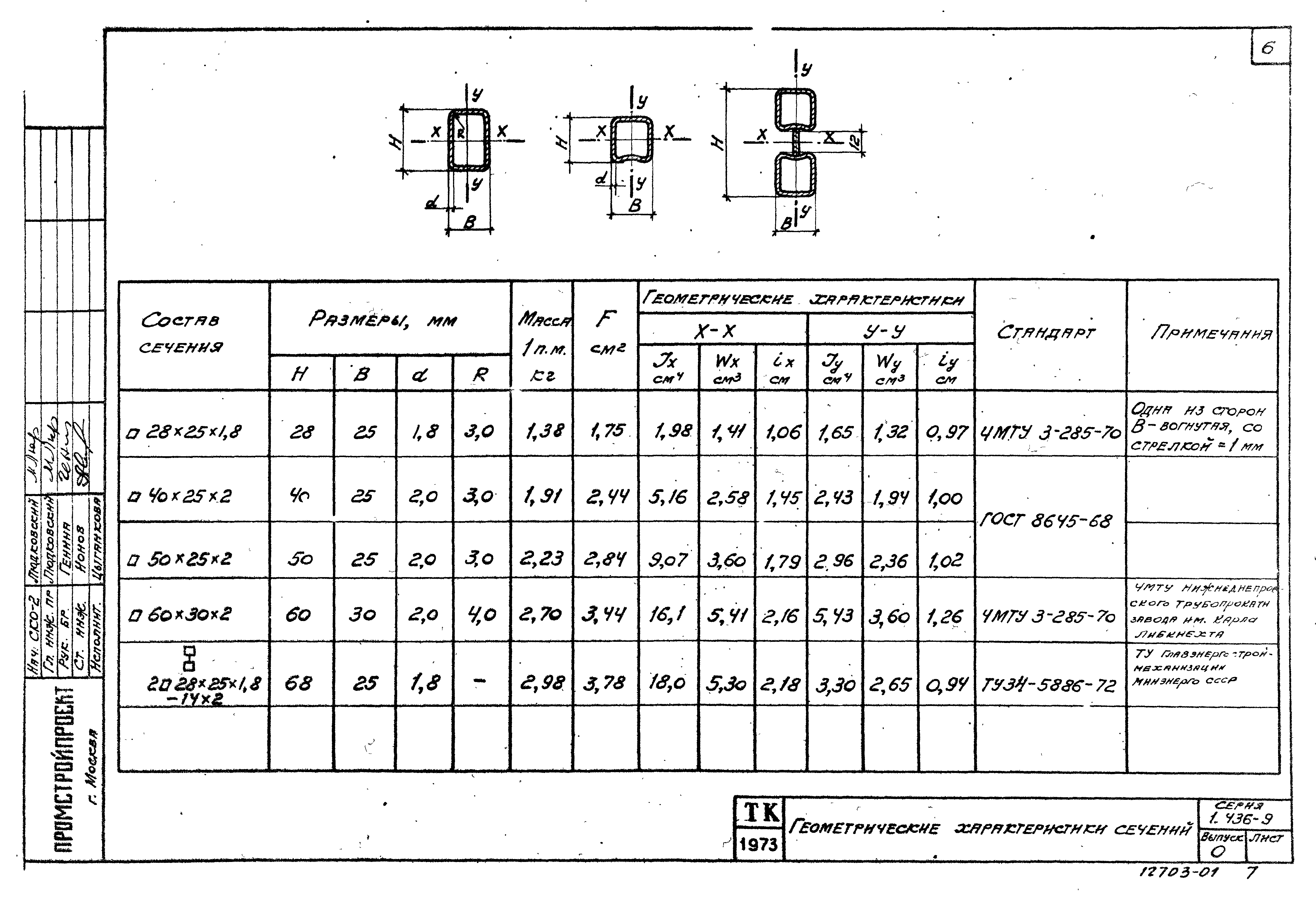 Серия 1.436-9
