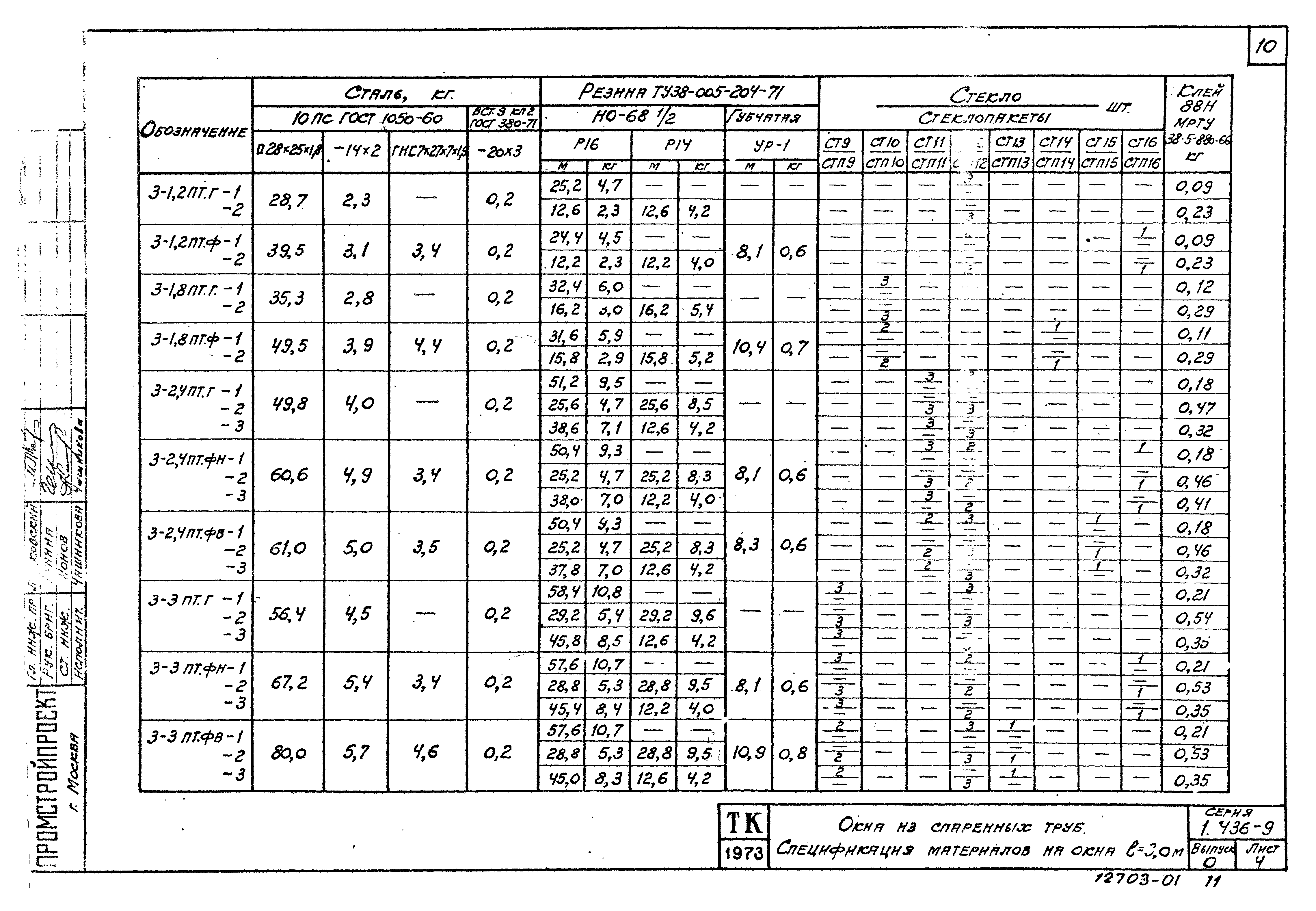 Серия 1.436-9