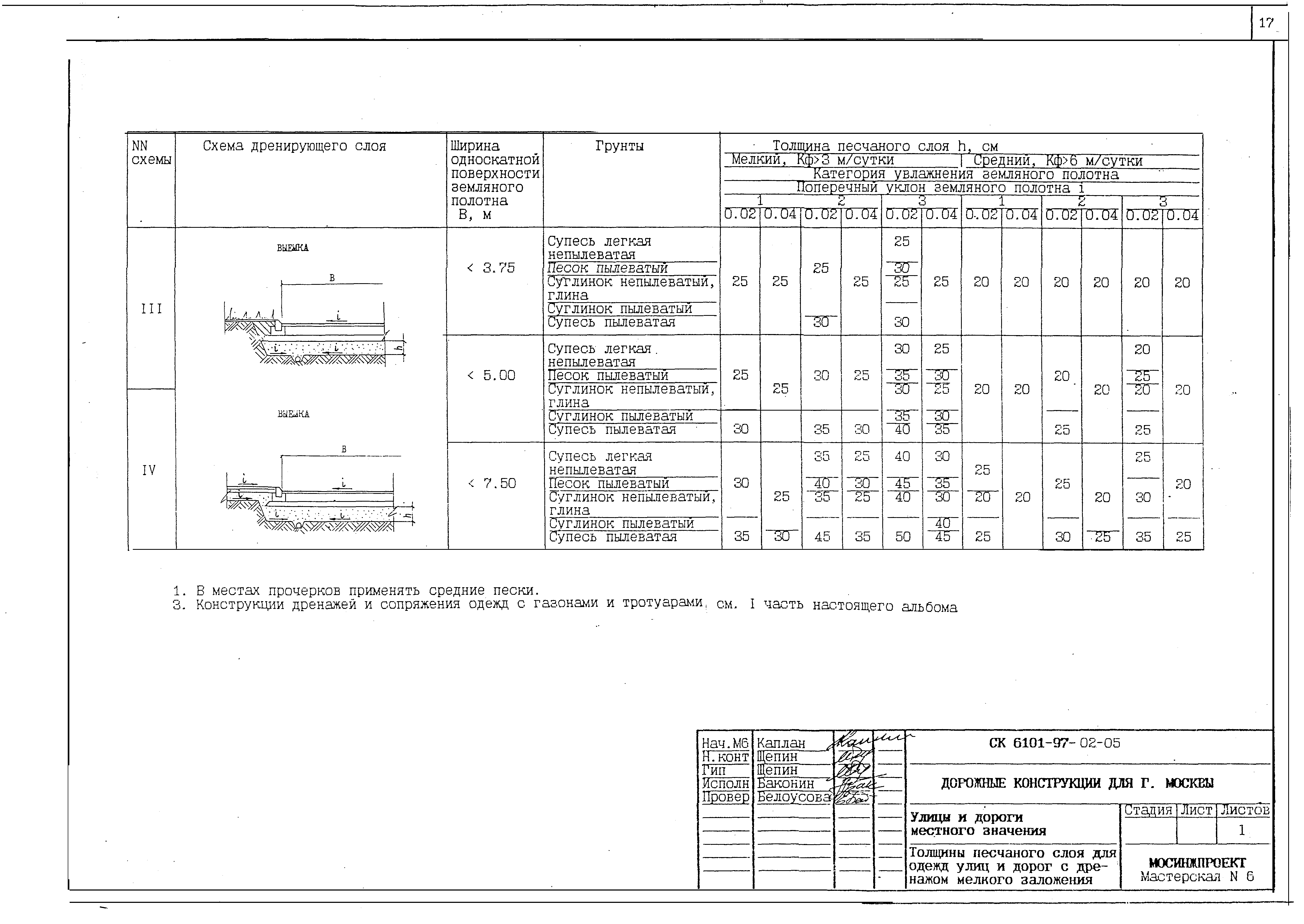 Альбом СК 6101-97