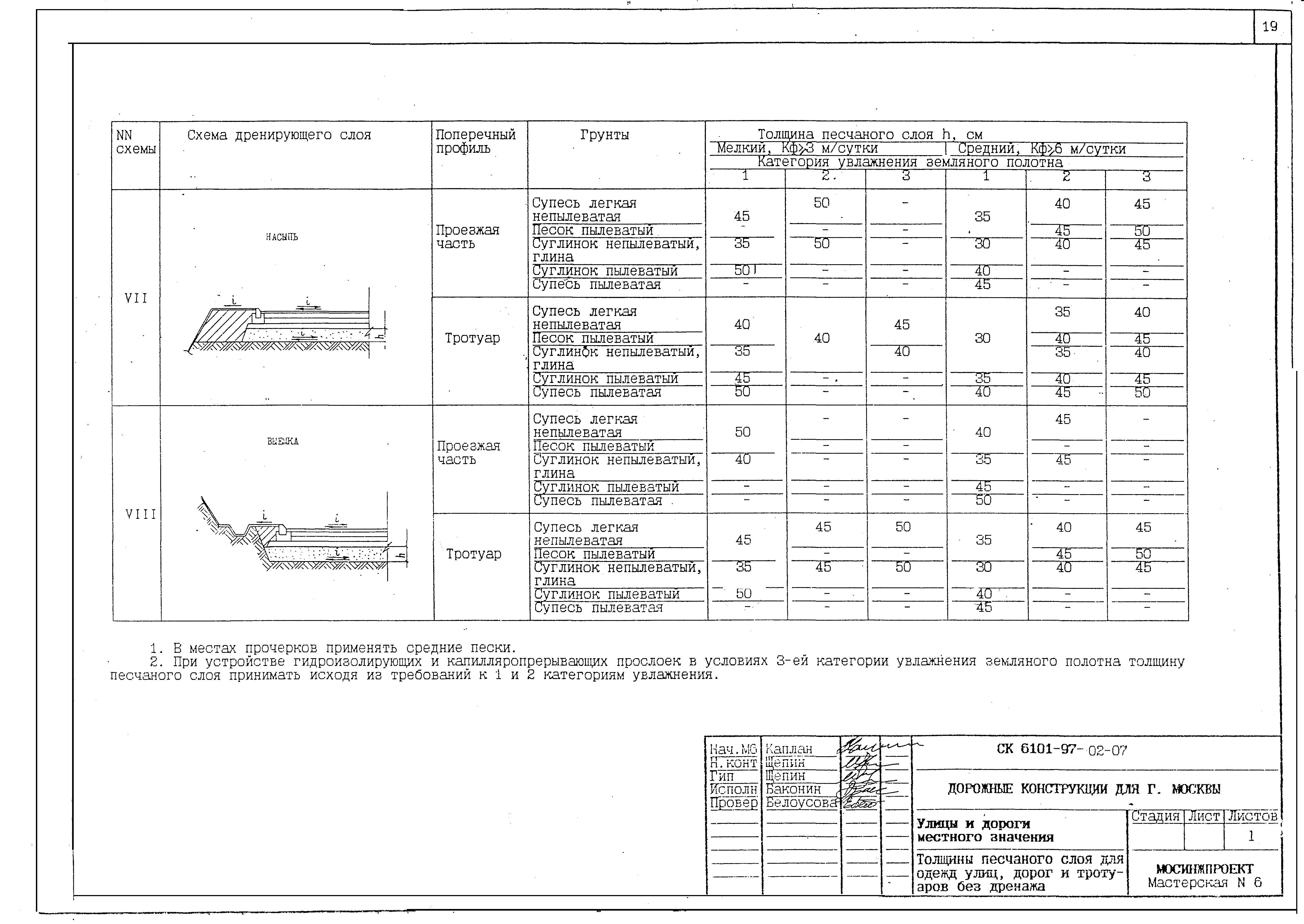 Альбом СК 6101-97