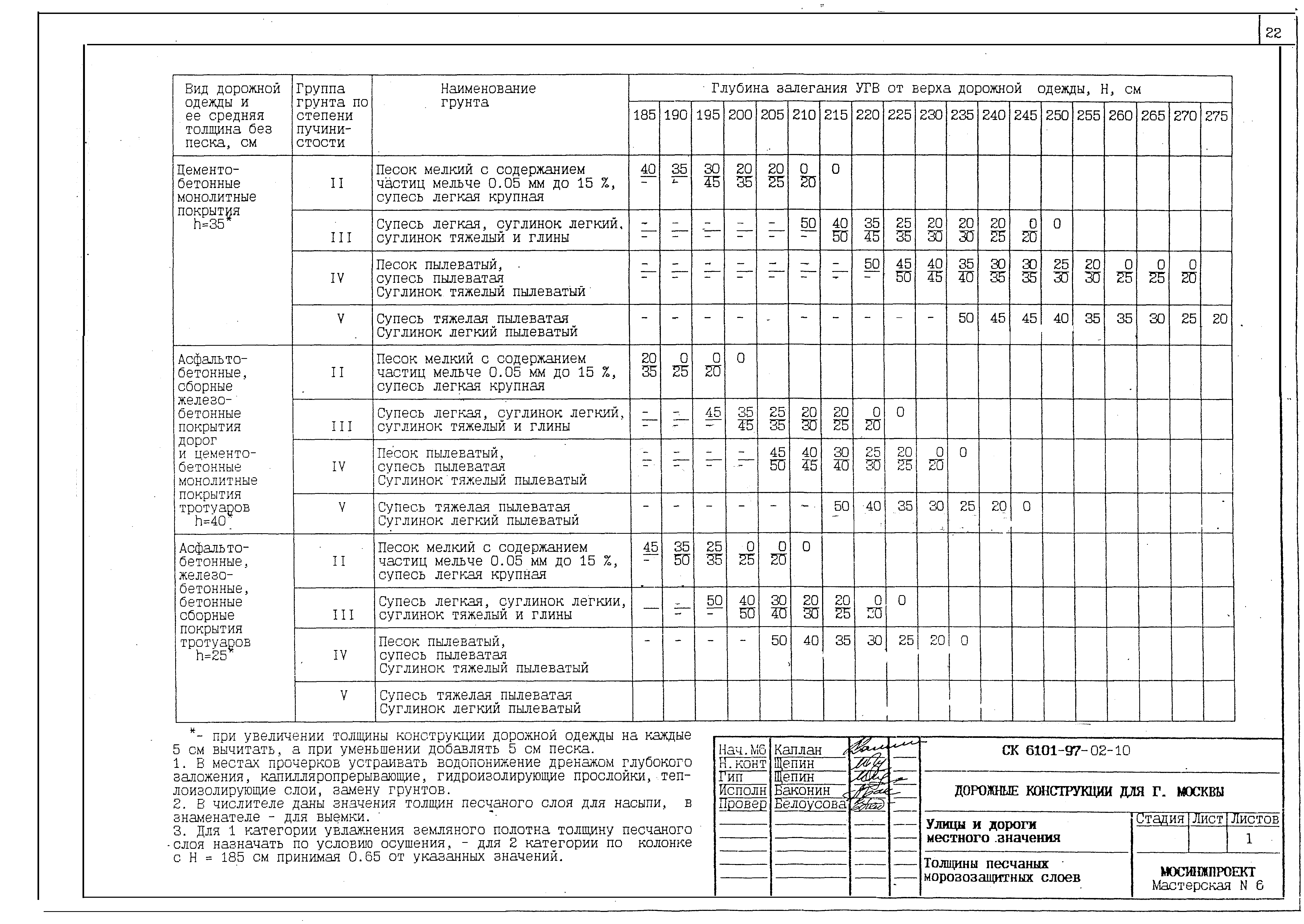 Альбом СК 6101-97