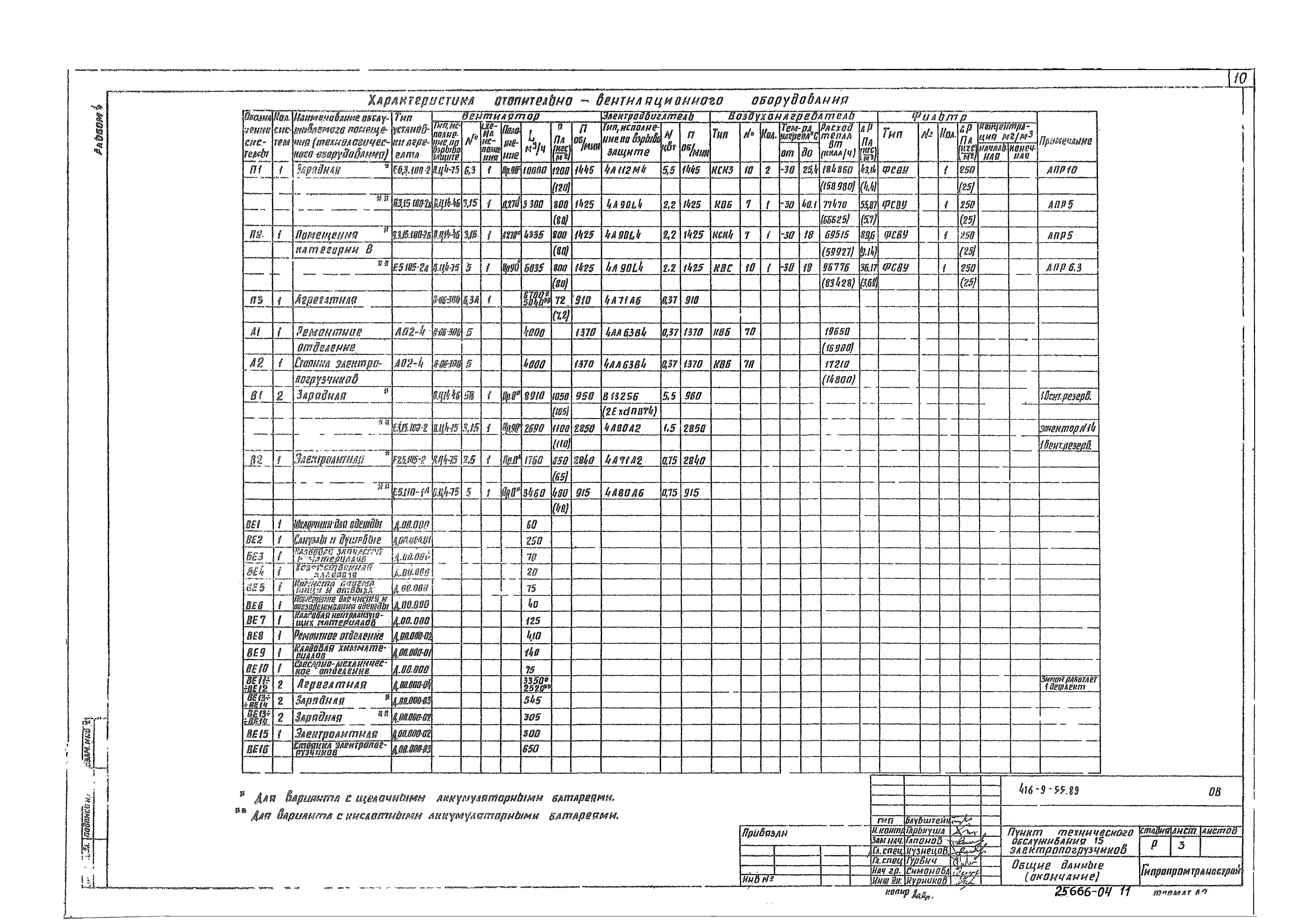 Типовой проект 416-9-55.89