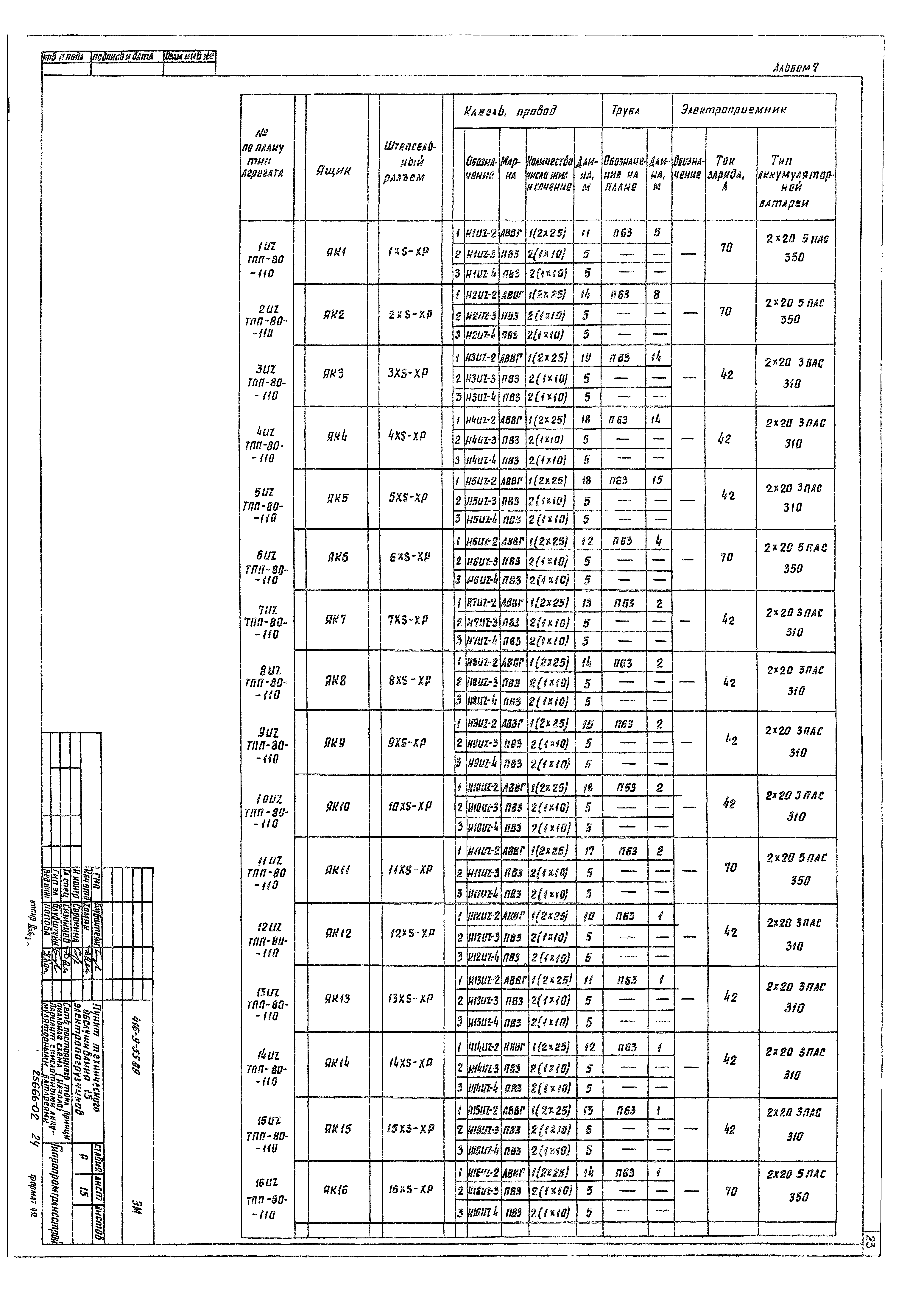 Типовой проект 416-9-55.89