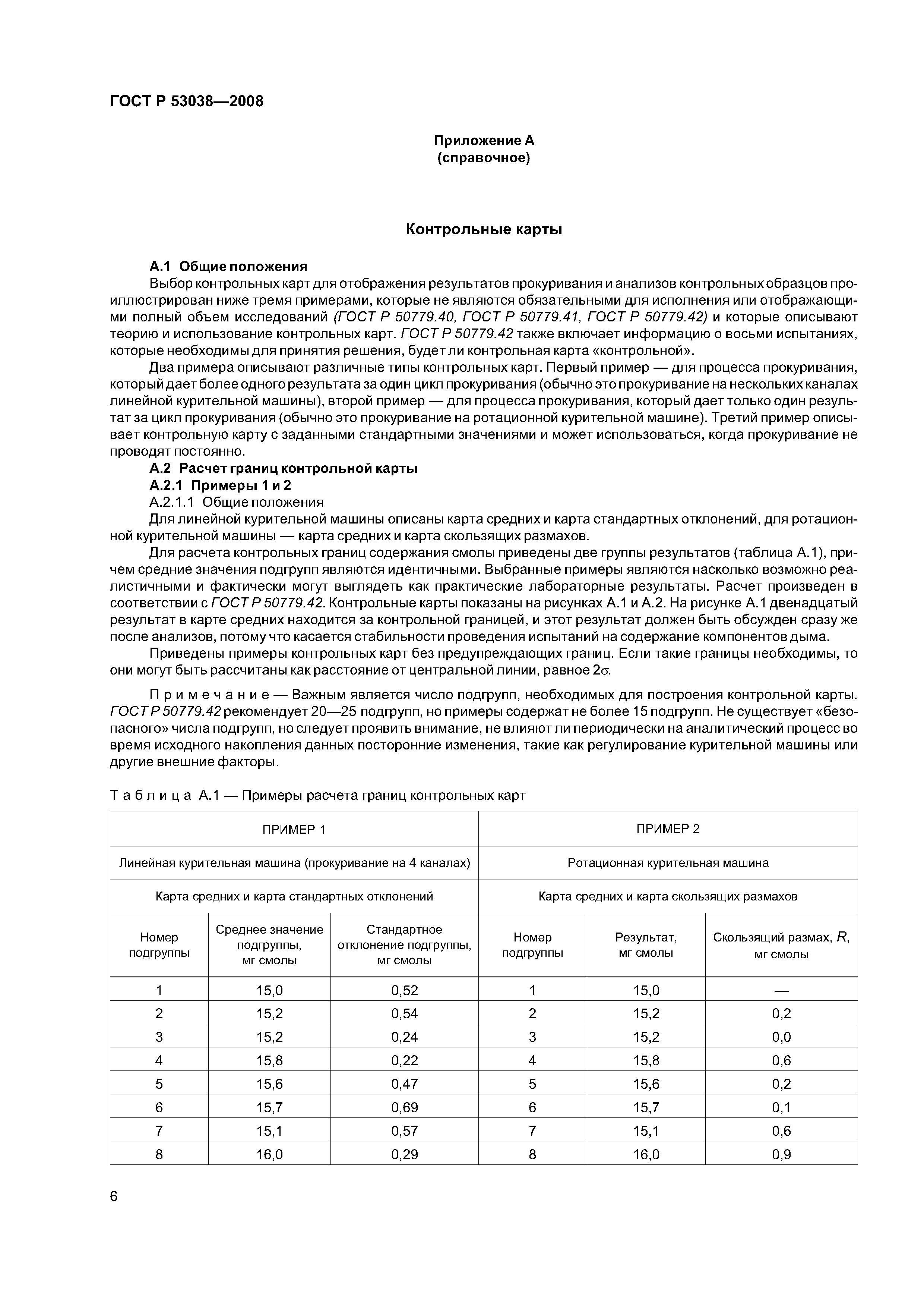 ГОСТ Р 53038-2008