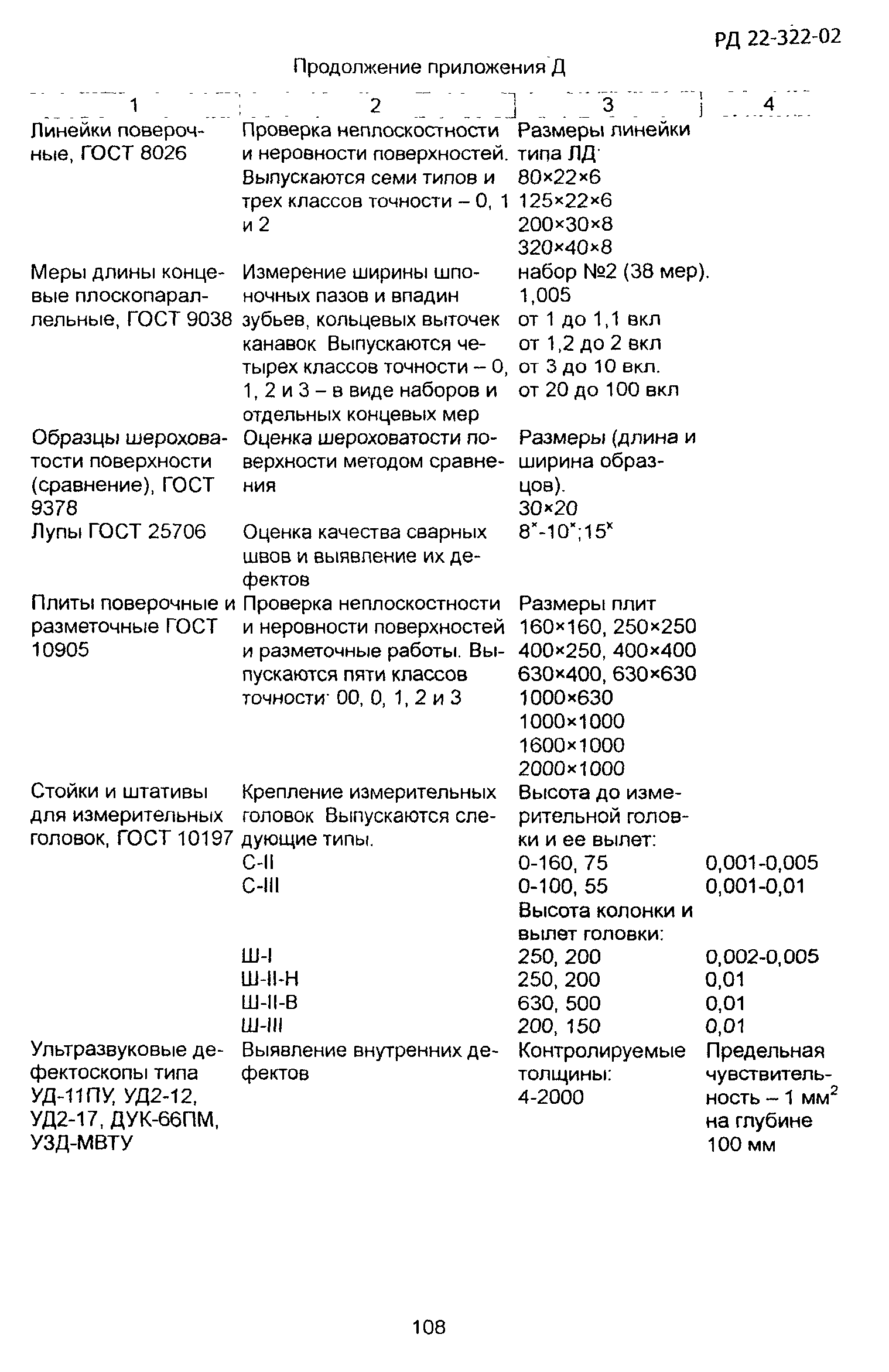 РД 22-322-02