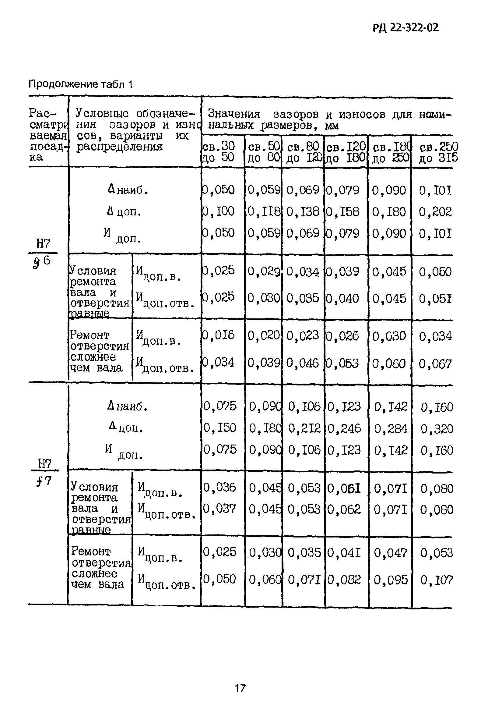 РД 22-322-02