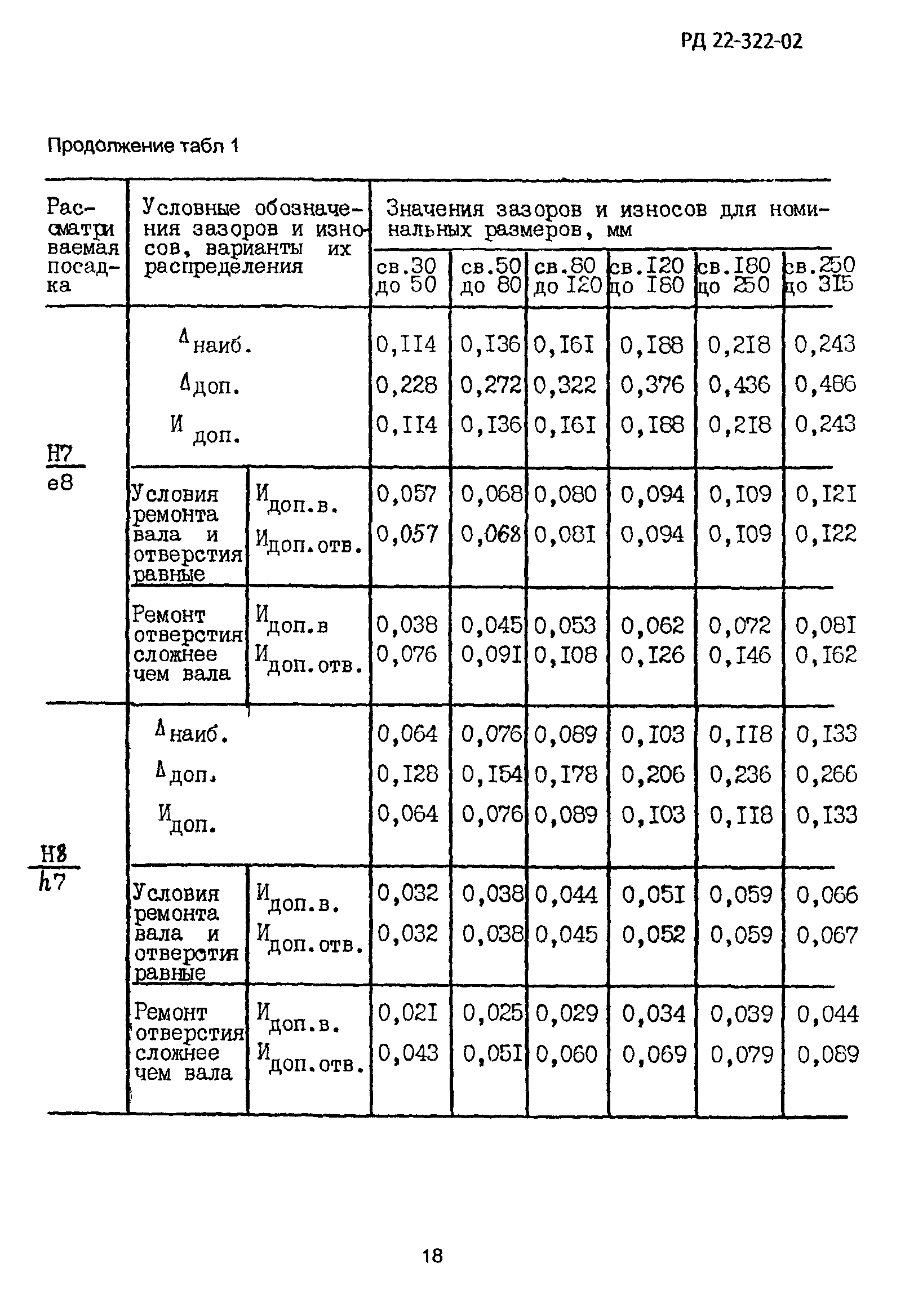 РД 22-322-02