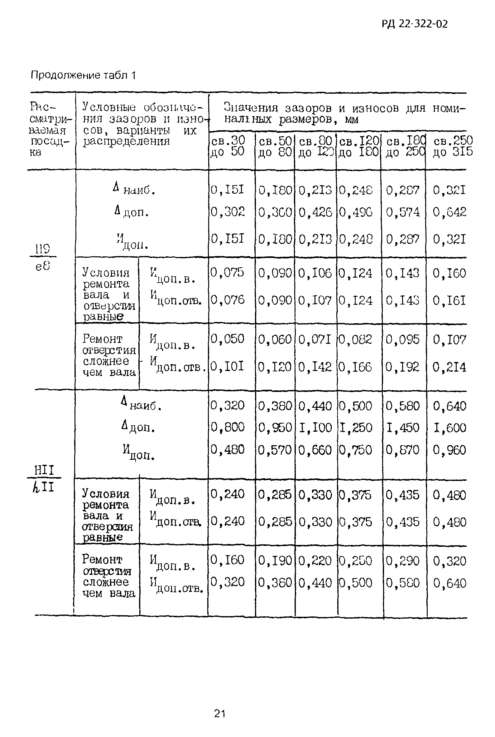 РД 22-322-02