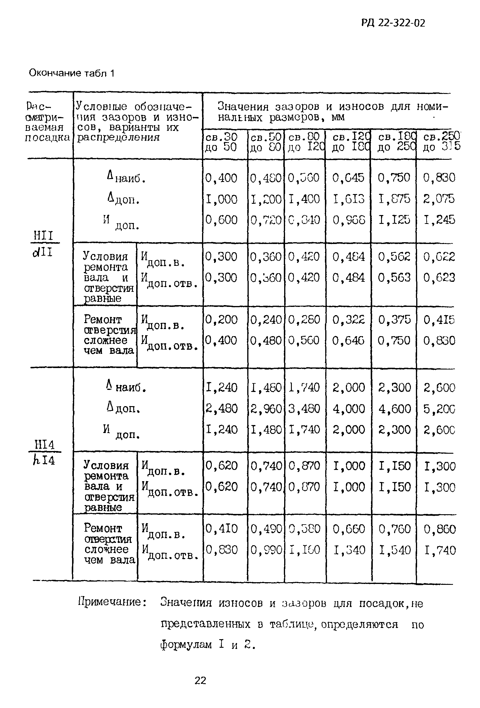 РД 22-322-02