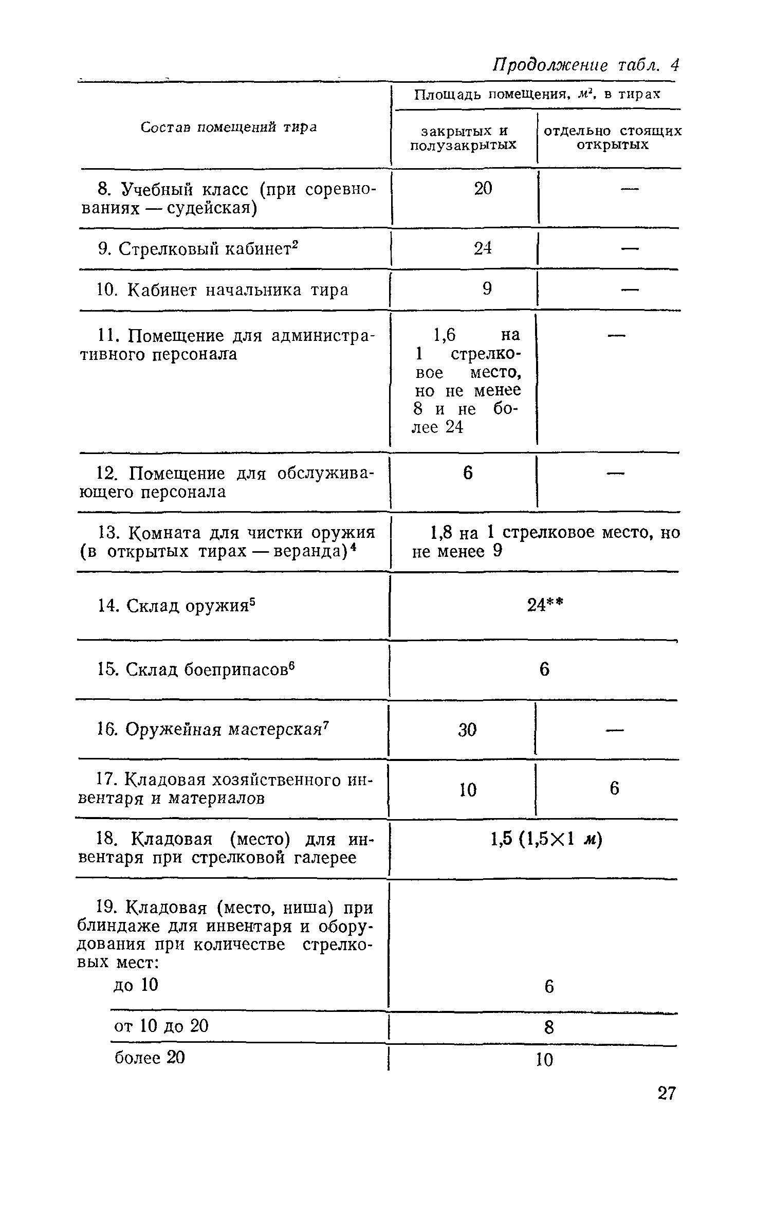 ВСН 6-71/Госгражданстрой