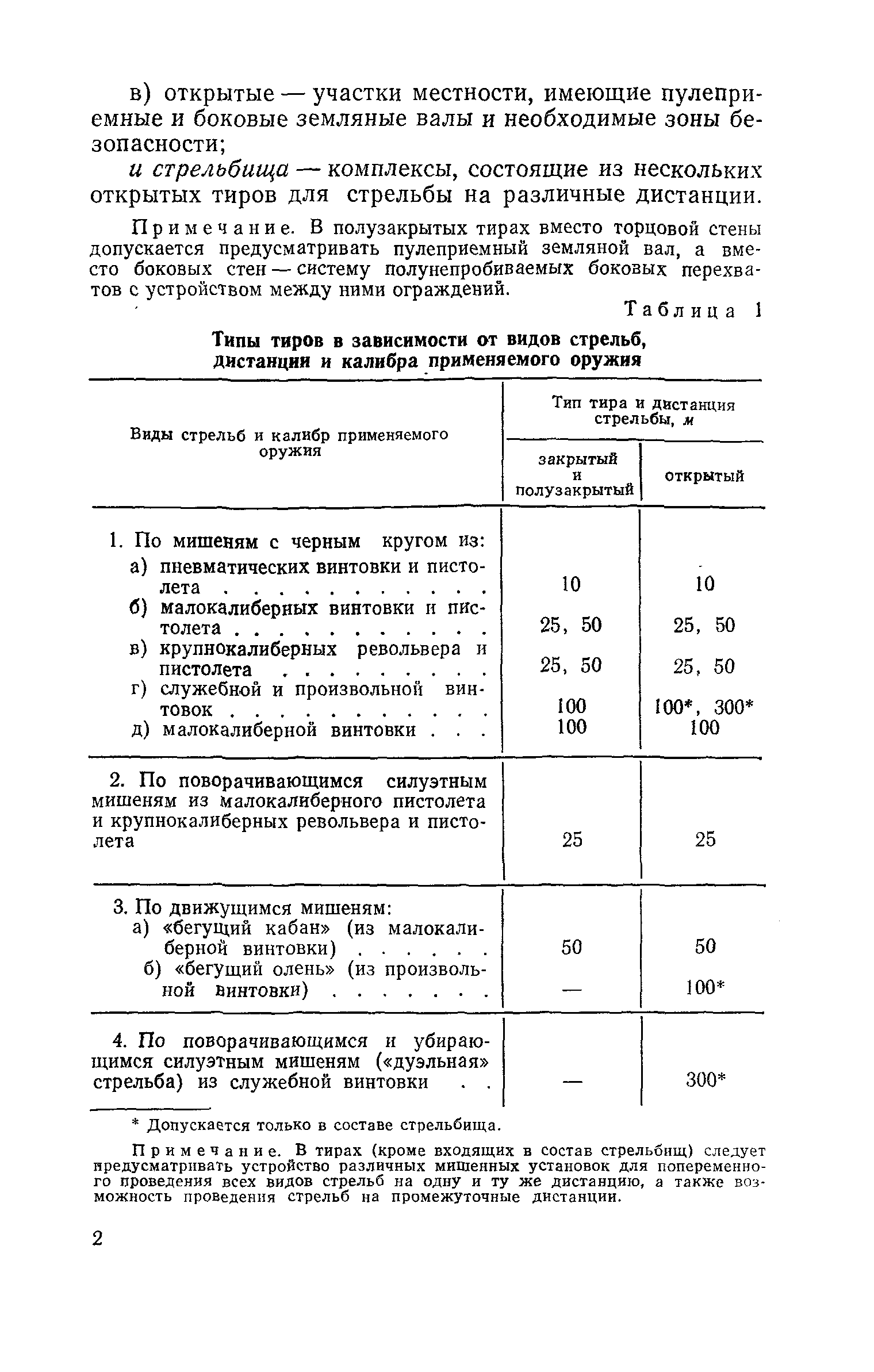 ВСН 6-71/Госгражданстрой