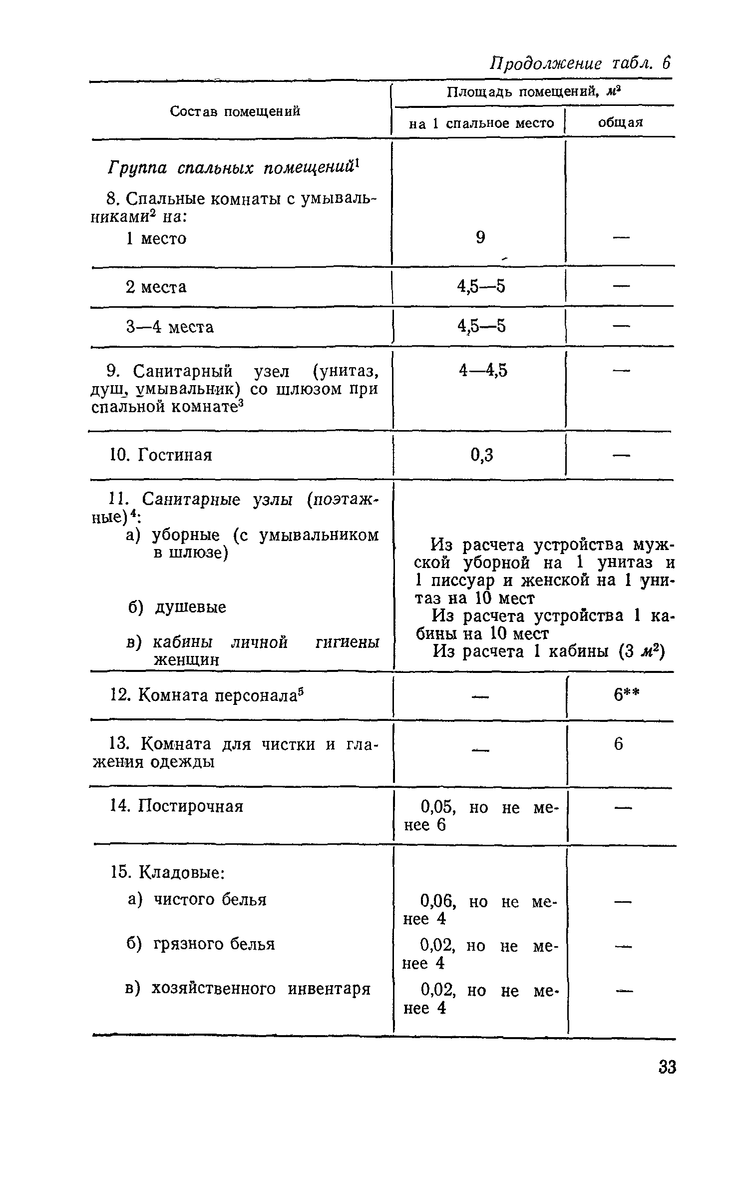 ВСН 6-71/Госгражданстрой