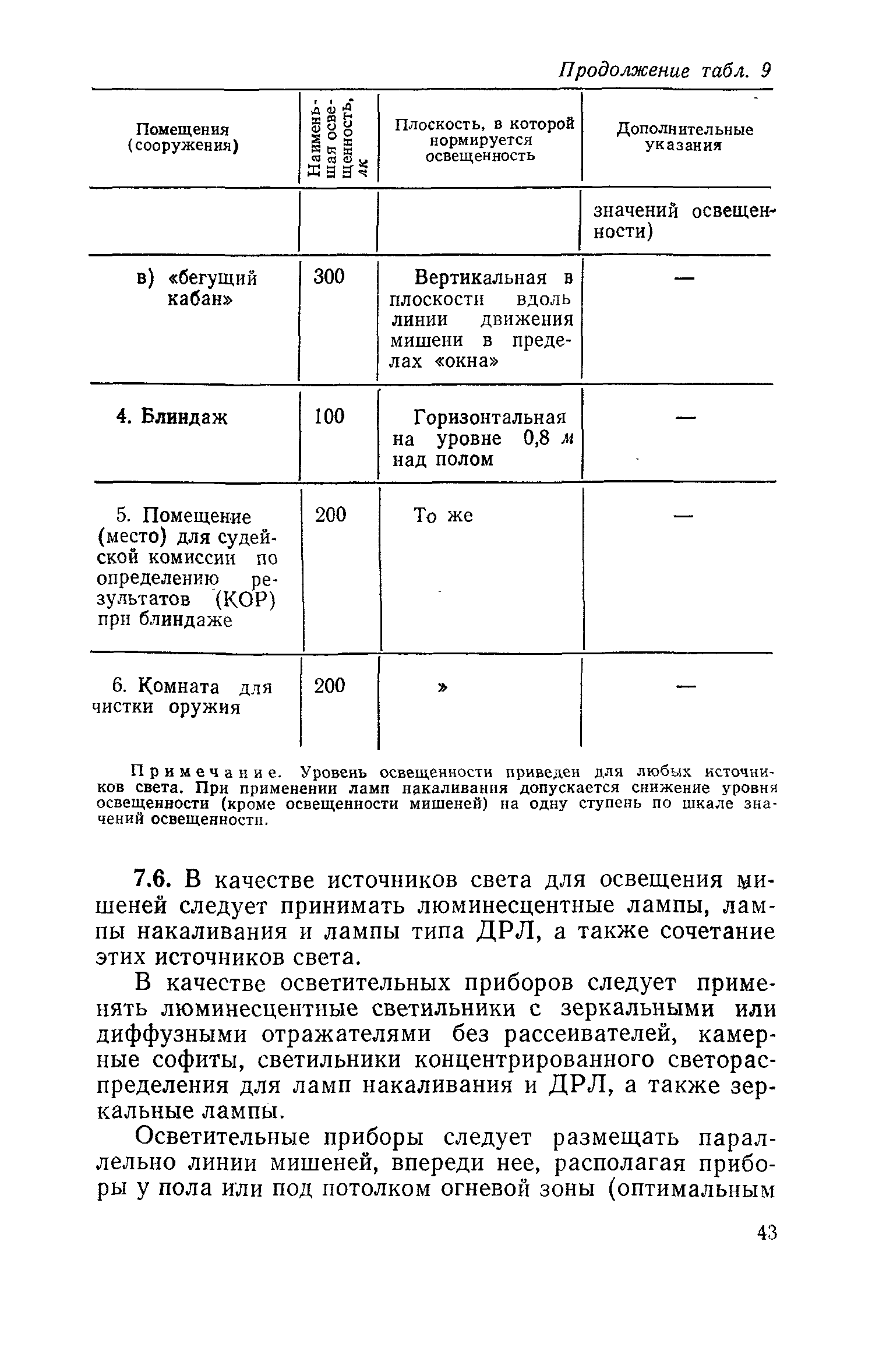 ВСН 6-71/Госгражданстрой