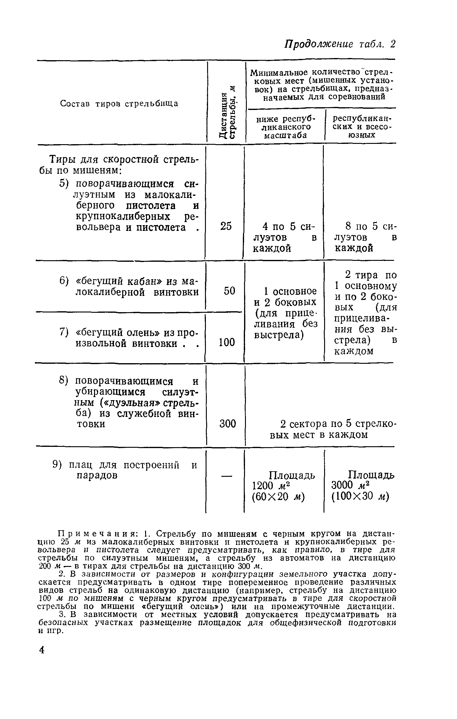 ВСН 6-71/Госгражданстрой