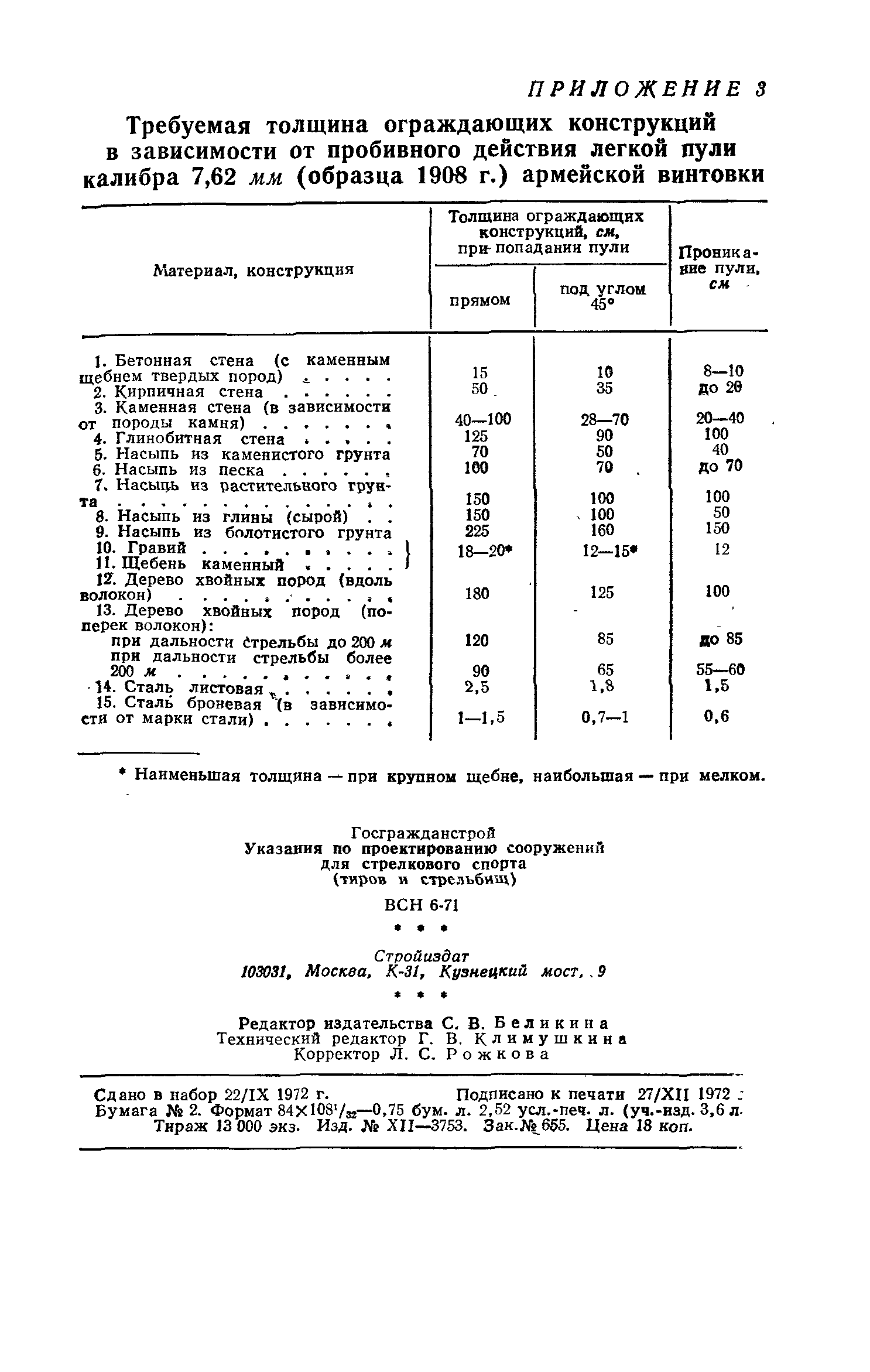 ВСН 6-71/Госгражданстрой