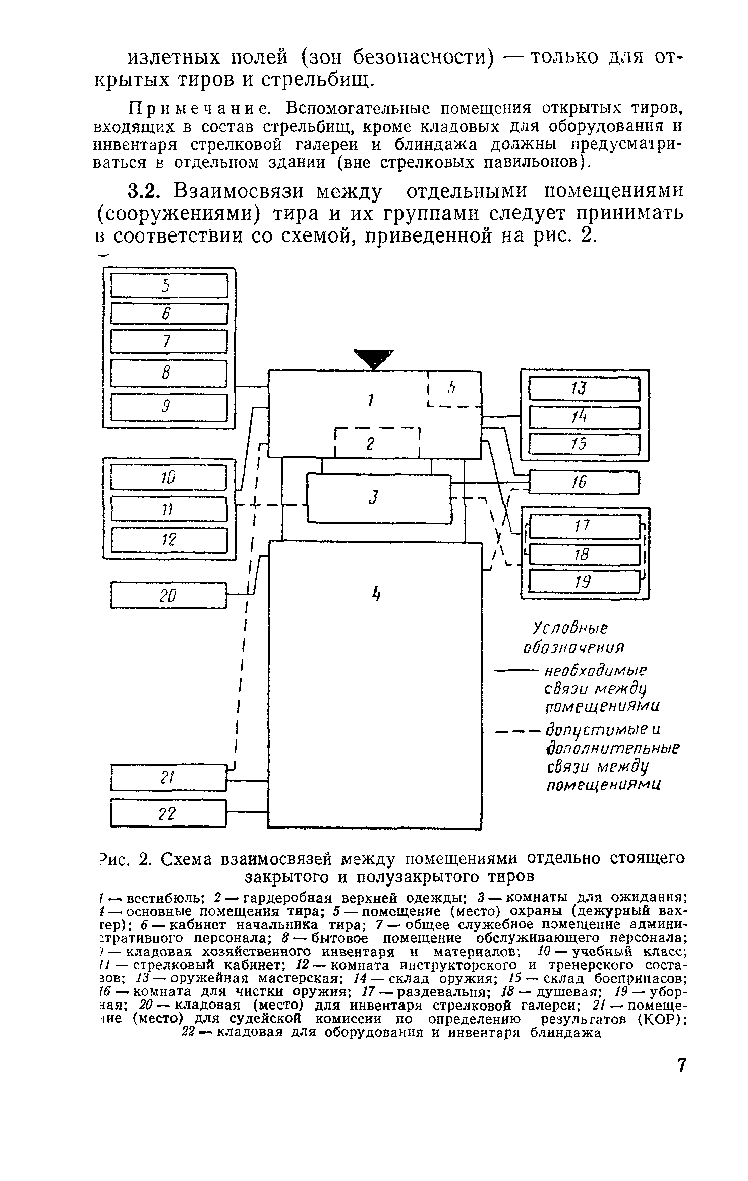 ВСН 6-71/Госгражданстрой