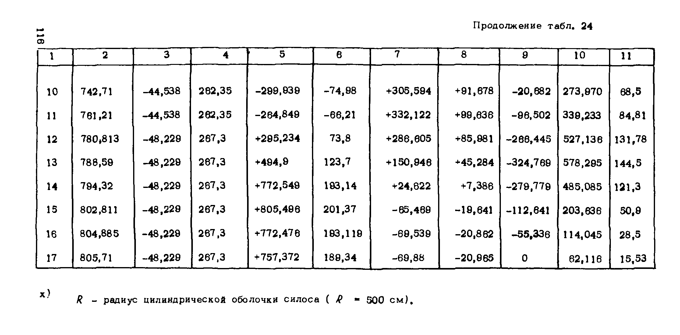 Рекомендации 