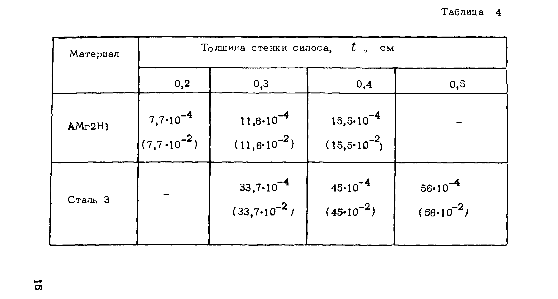 Рекомендации 