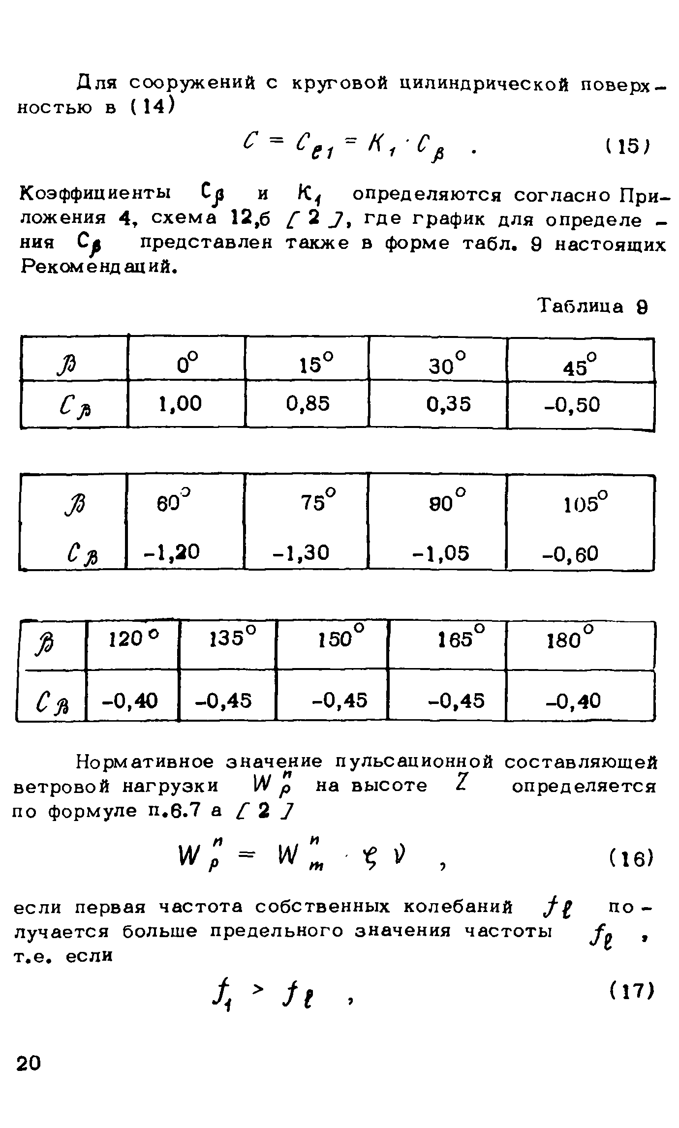 Рекомендации 