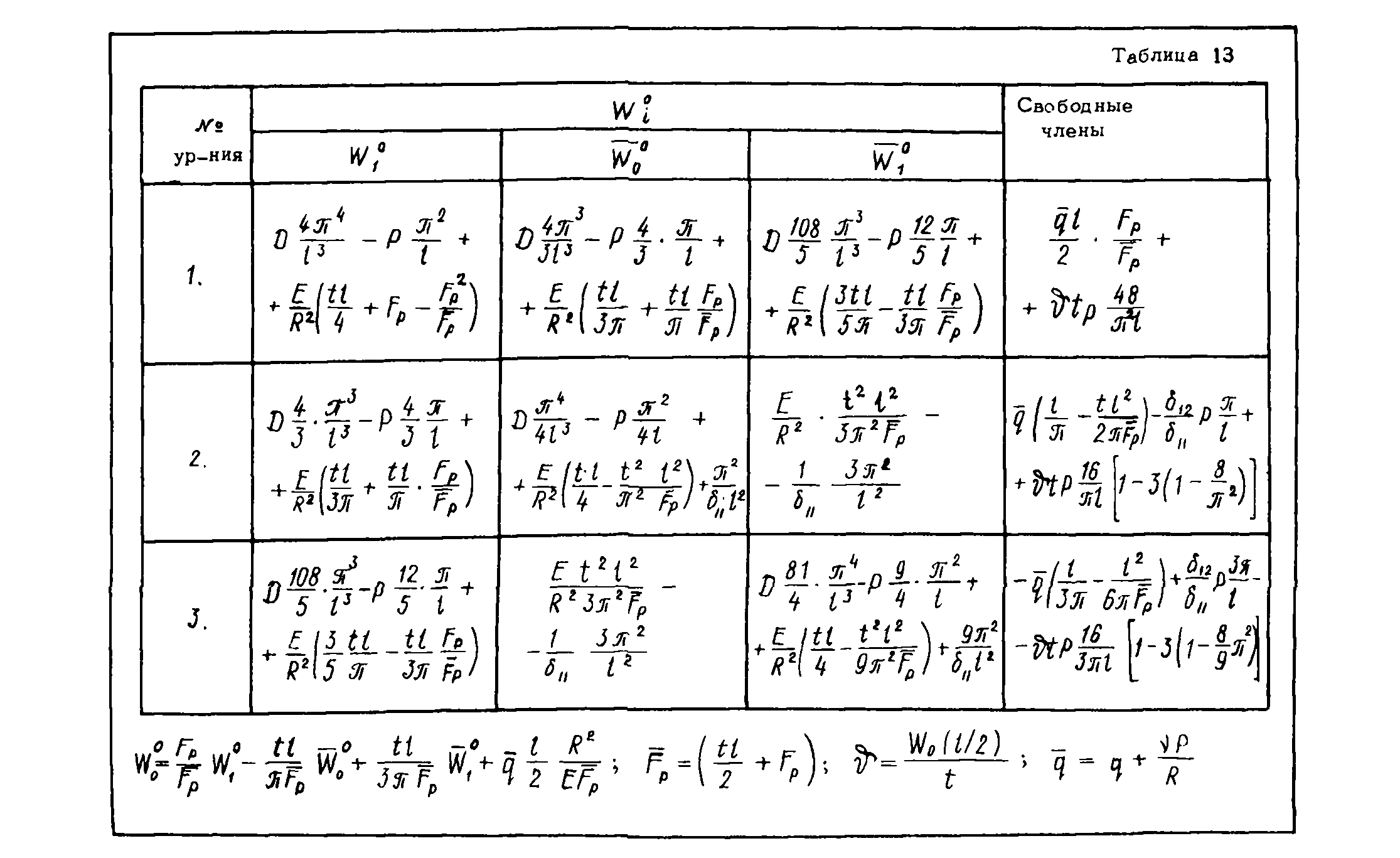 Рекомендации 