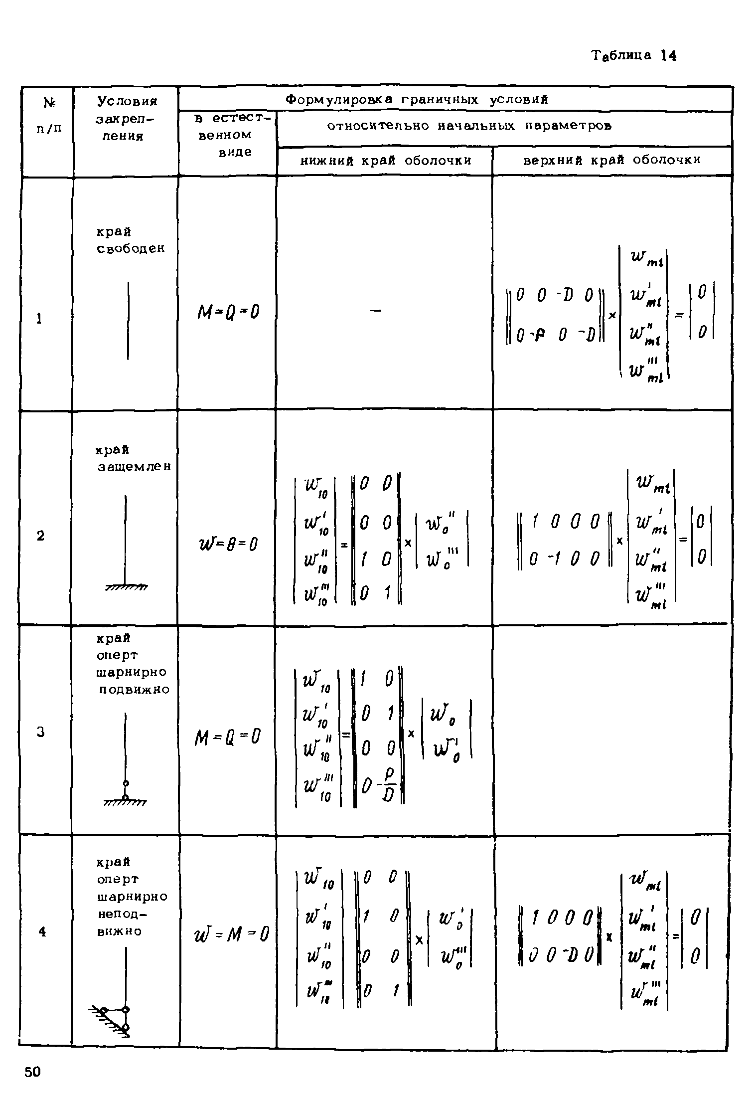 Рекомендации 