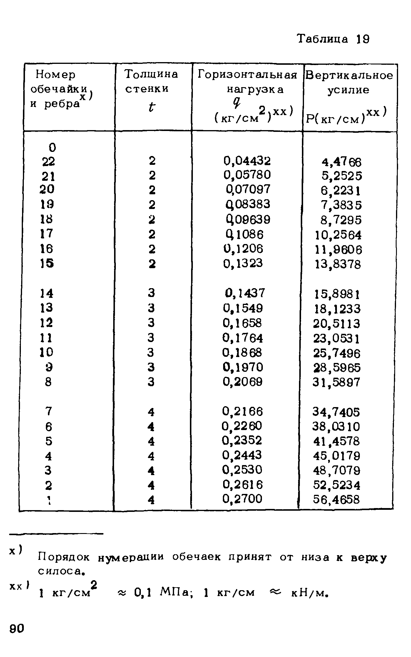 Рекомендации 