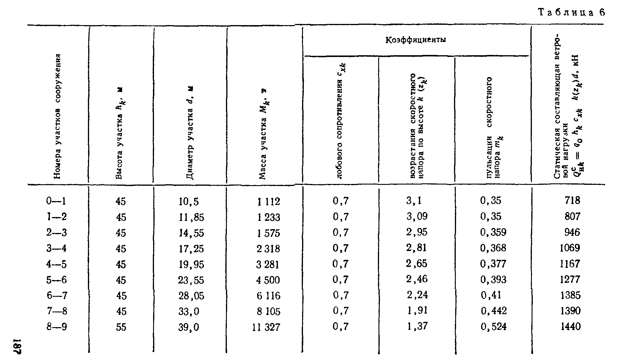 Руководство 