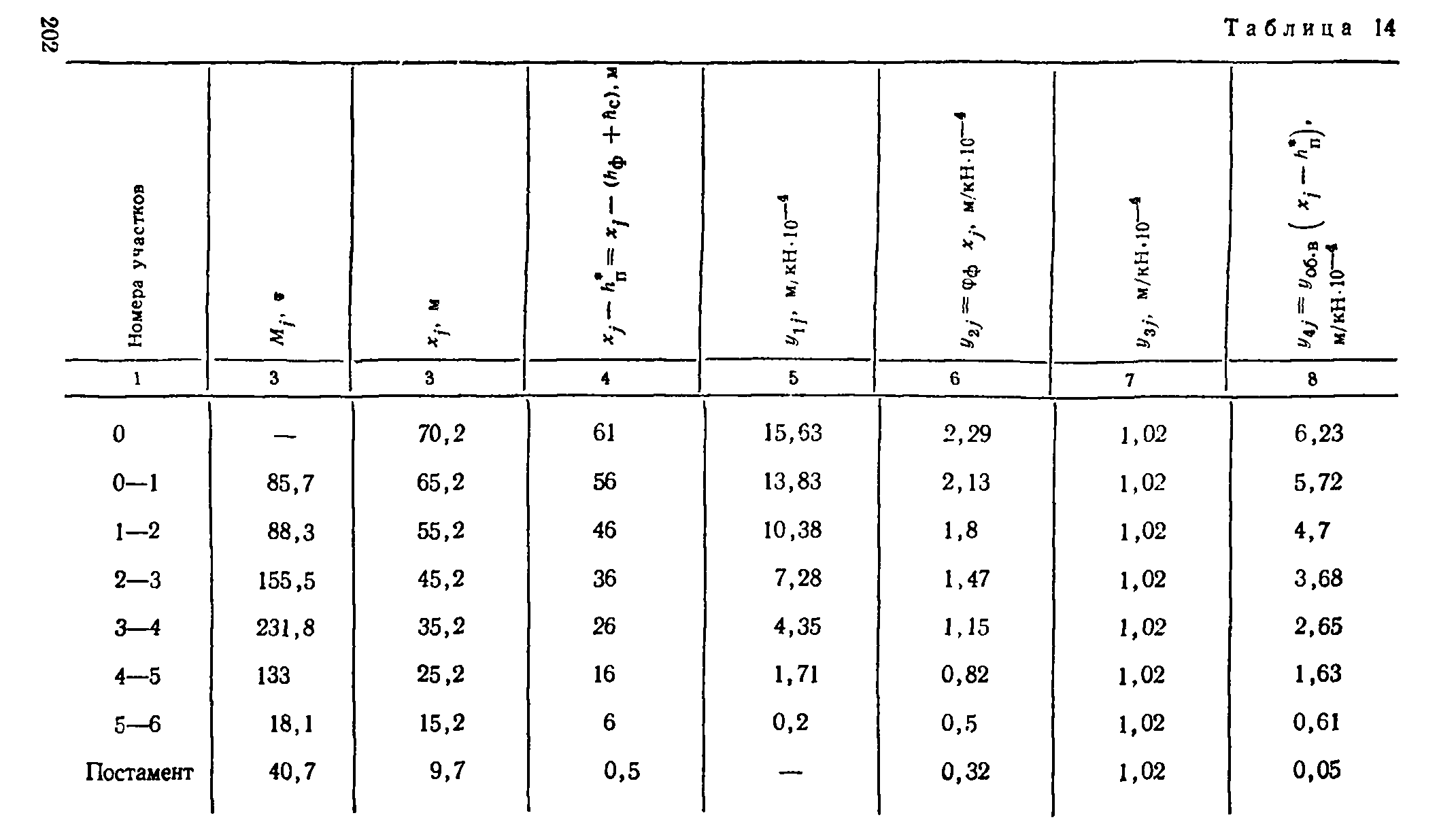 Руководство 