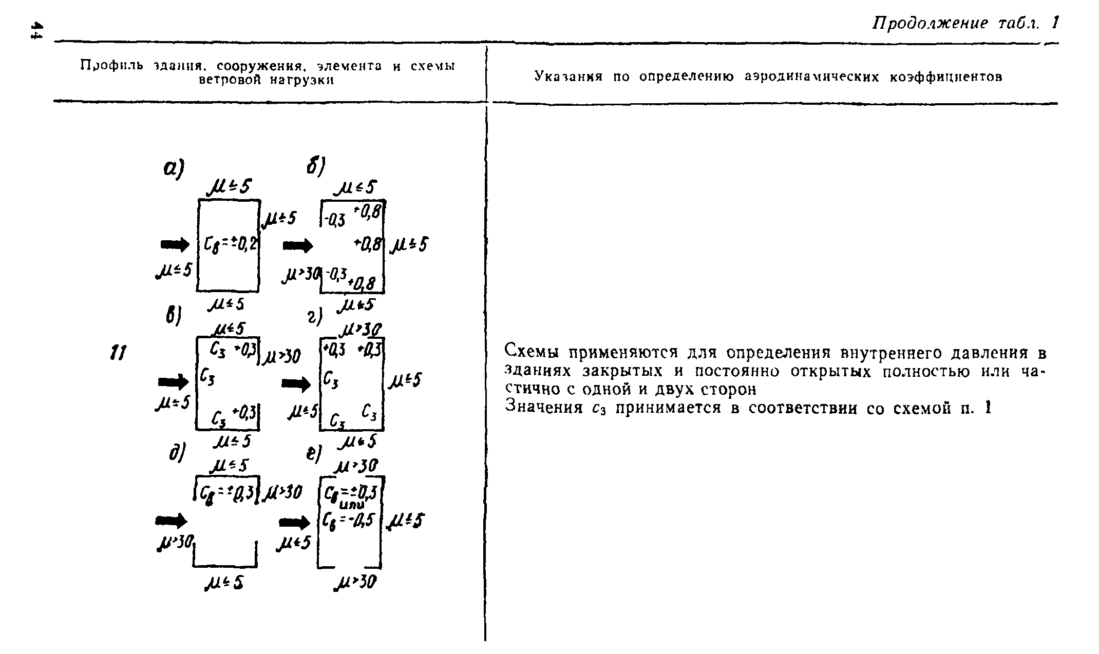 Руководство 