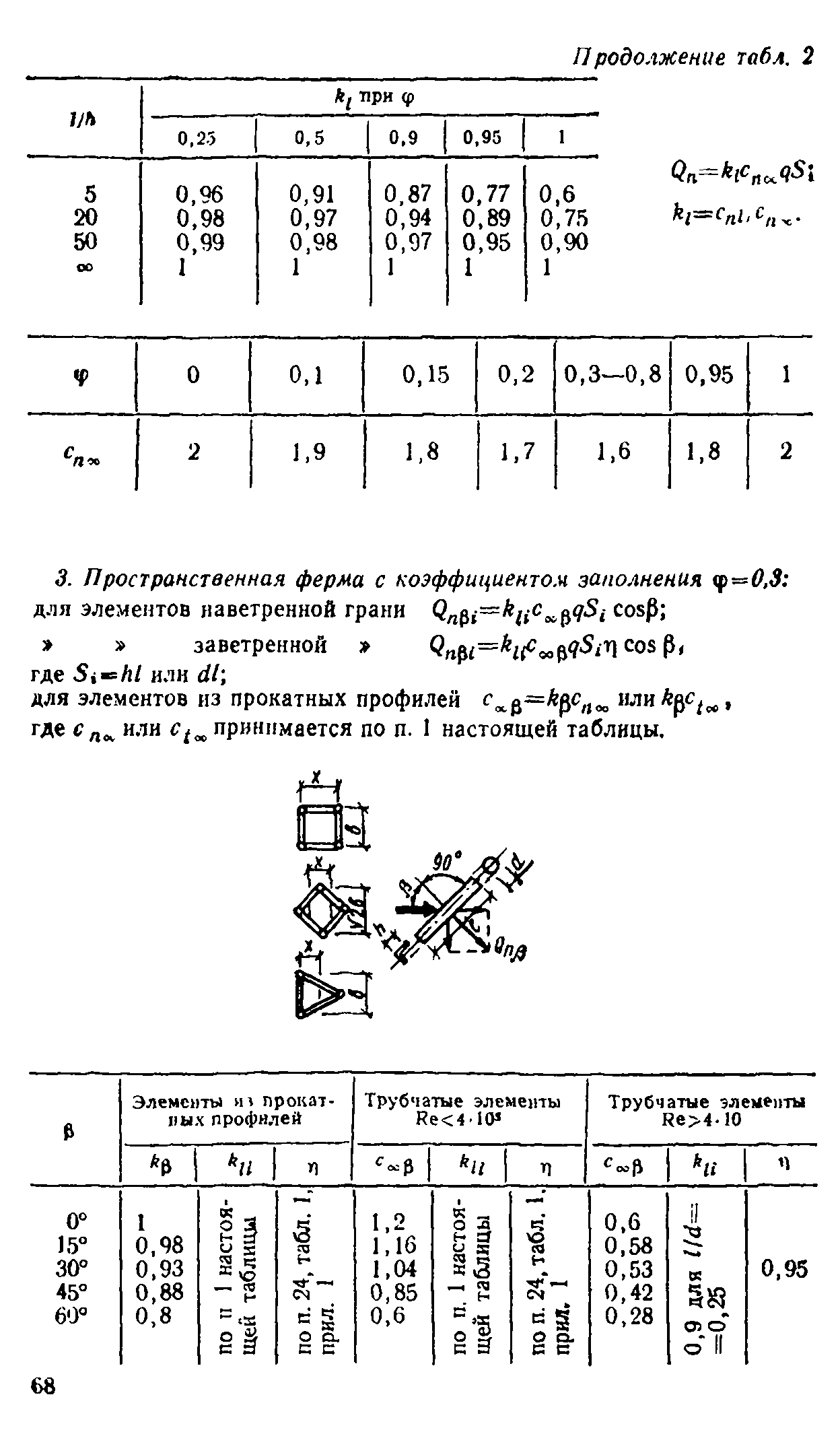 Руководство 