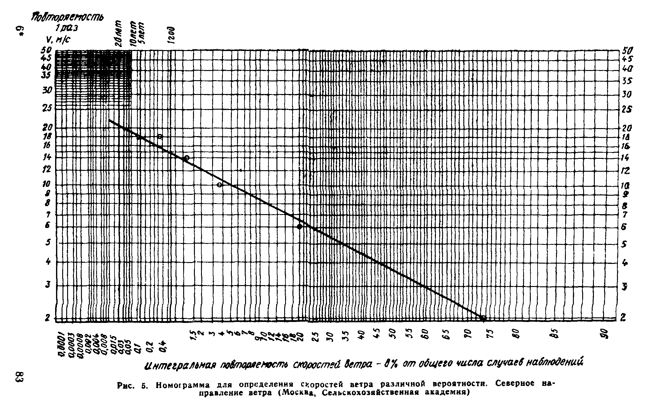 Руководство 