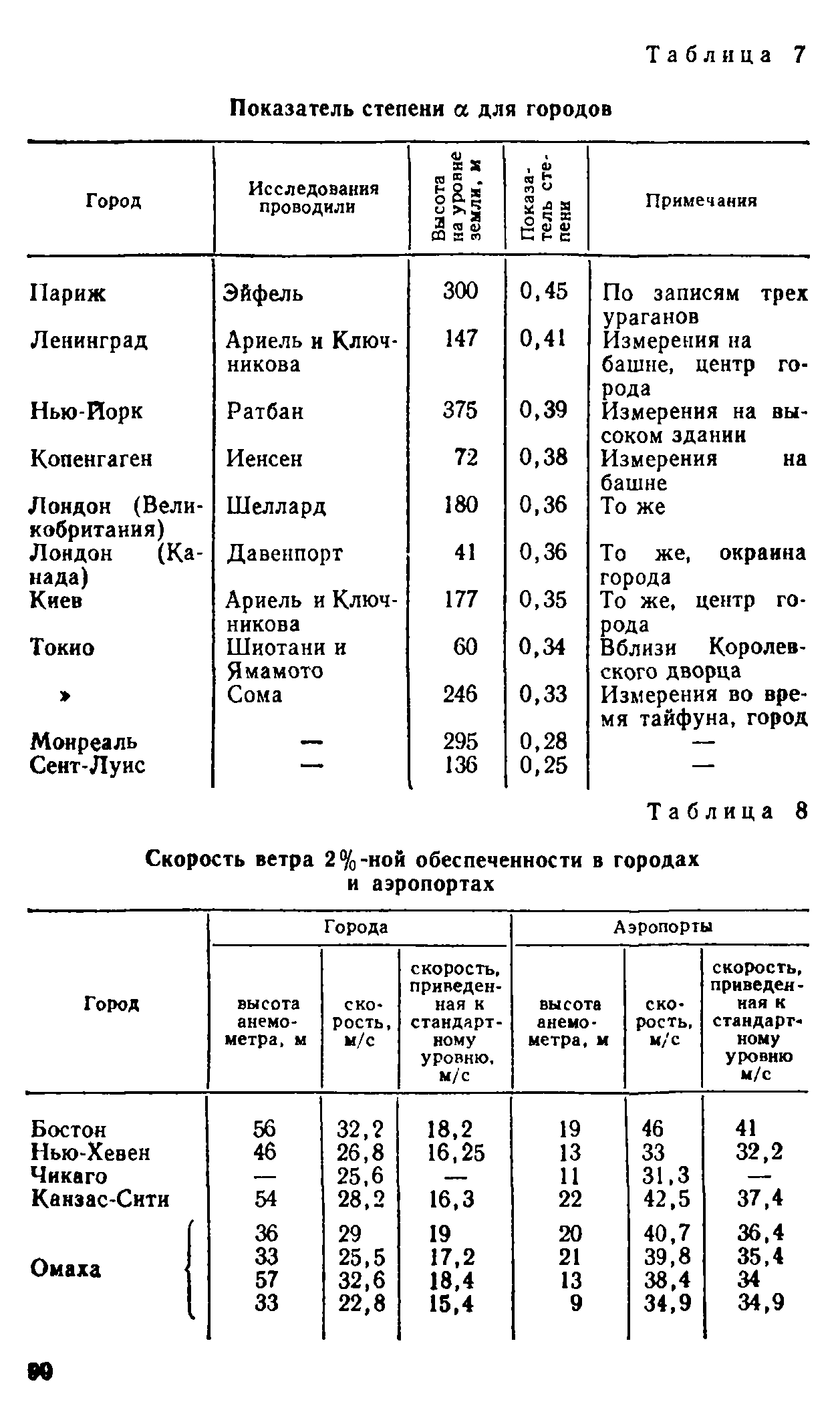 Руководство 