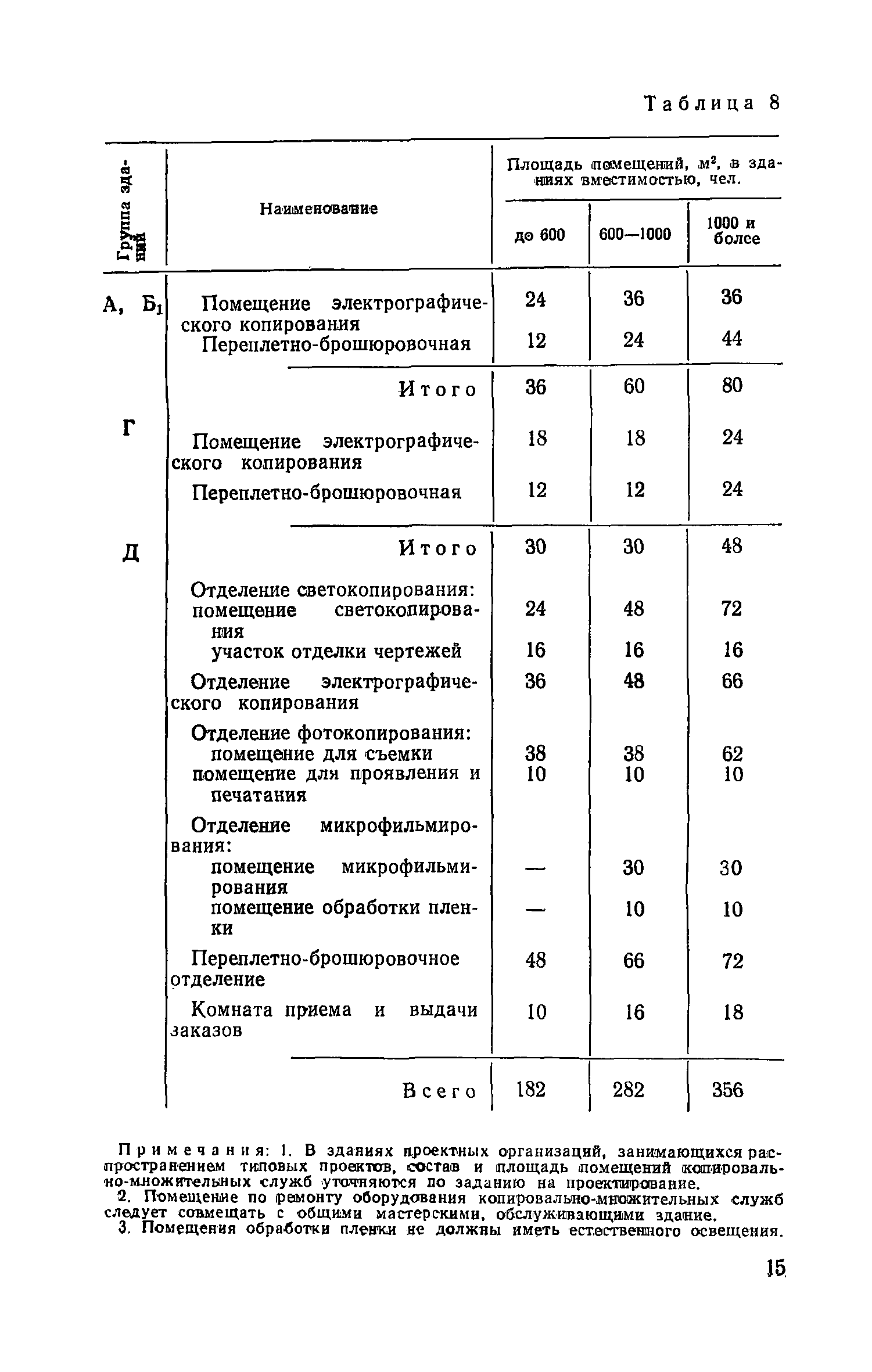 ВСН 27-76/Госграждансстрой