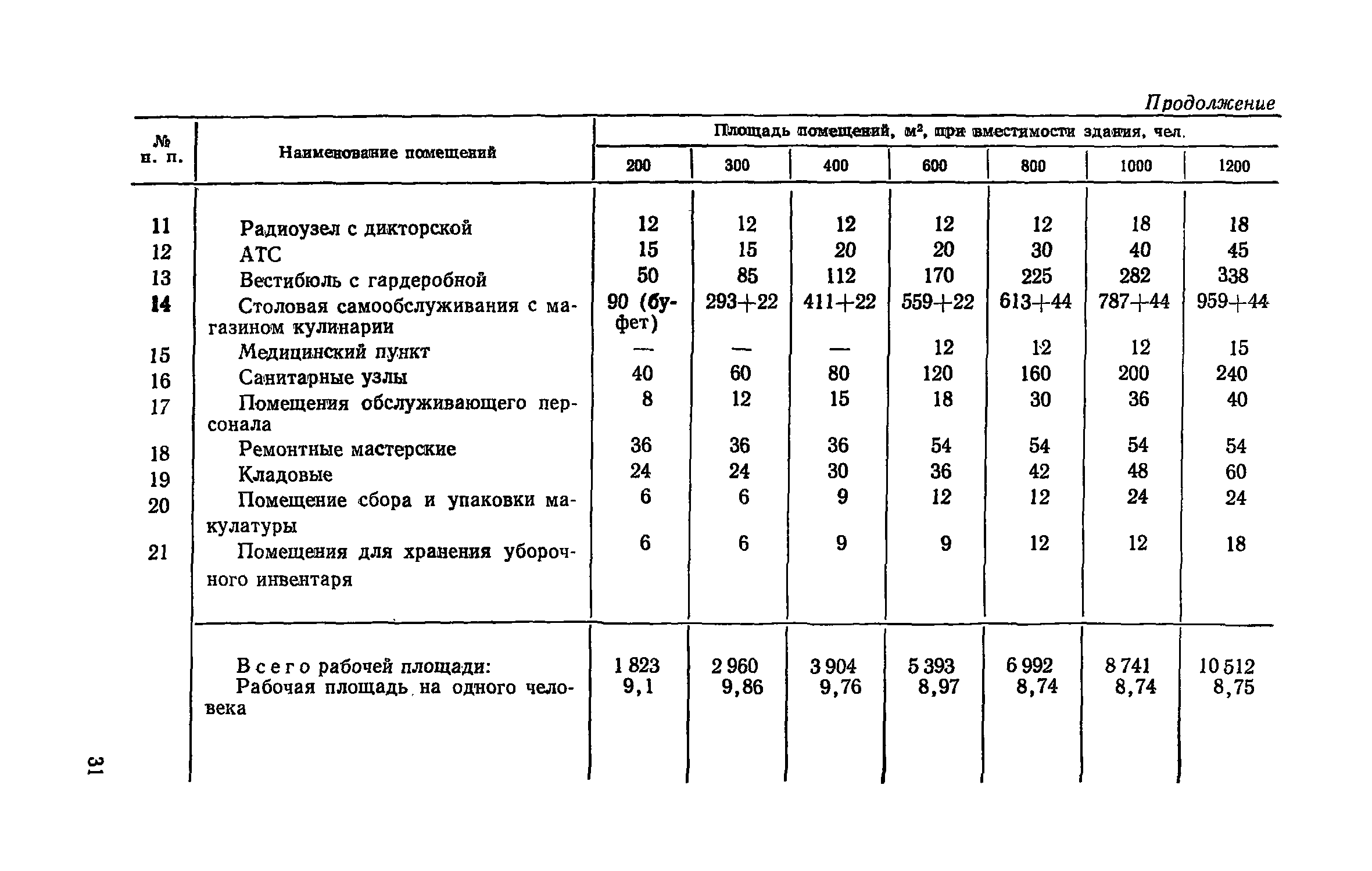 ВСН 27-76/Госграждансстрой