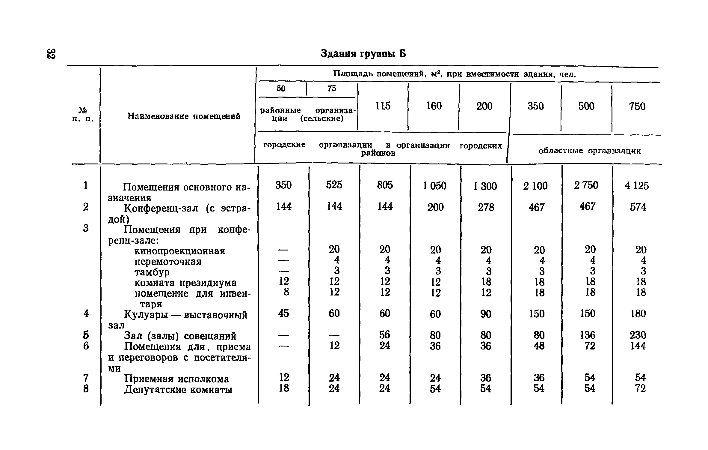 ВСН 27-76/Госграждансстрой