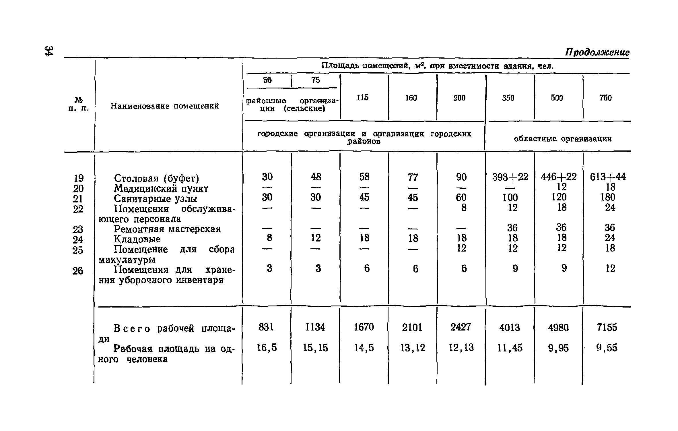 ВСН 27-76/Госграждансстрой