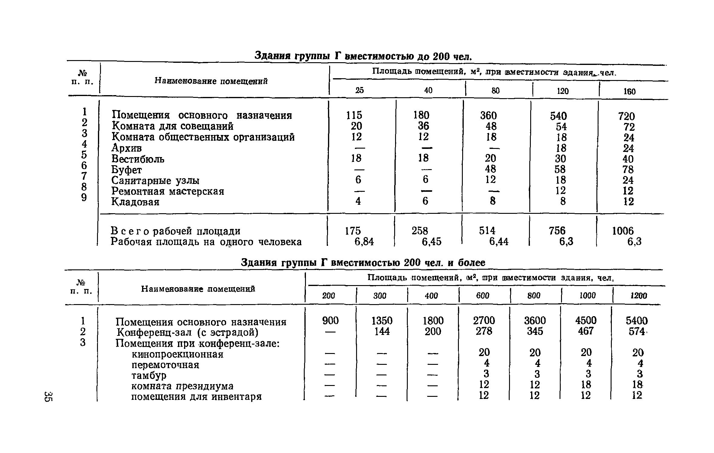 ВСН 27-76/Госграждансстрой