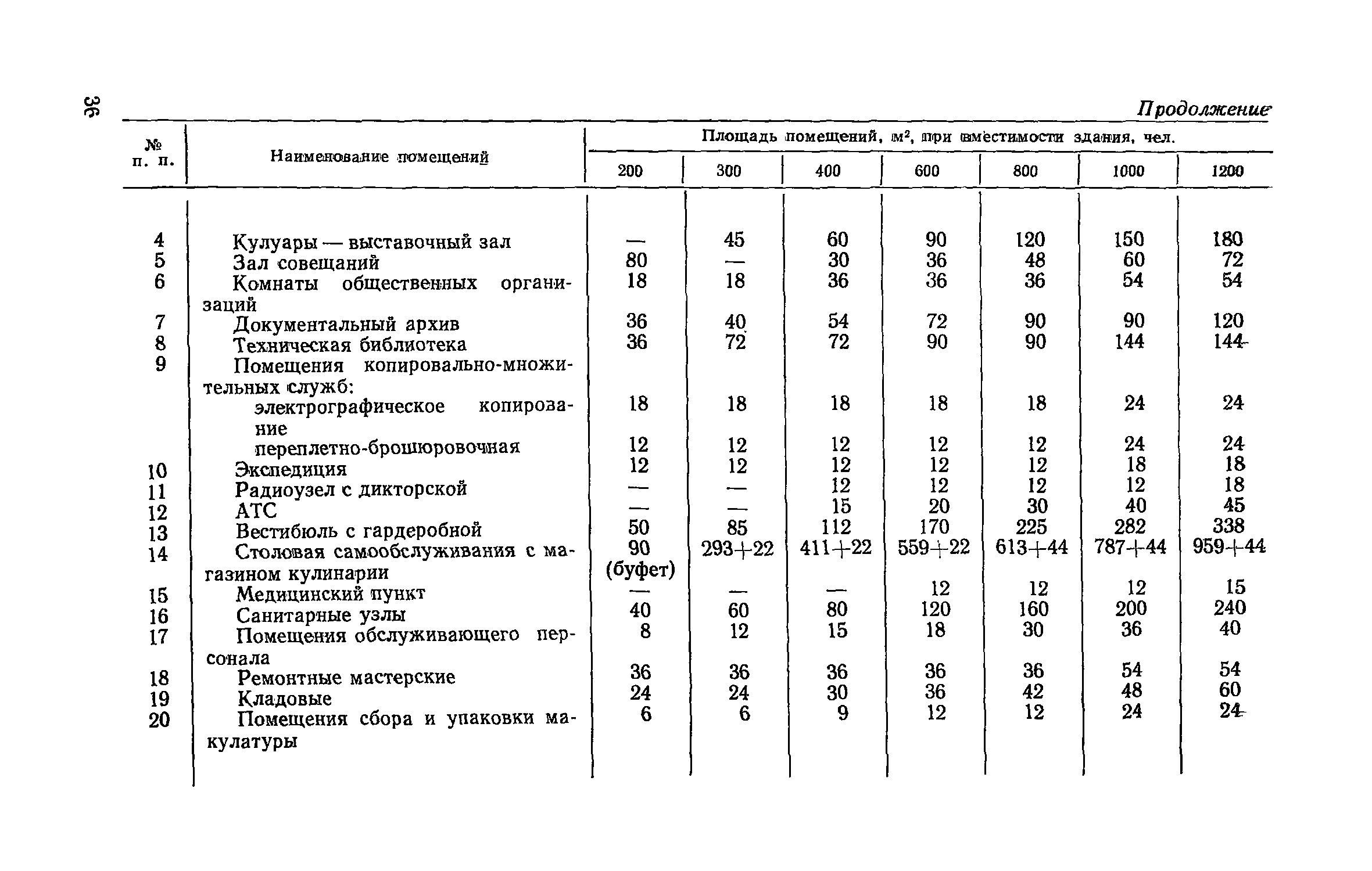 ВСН 27-76/Госграждансстрой