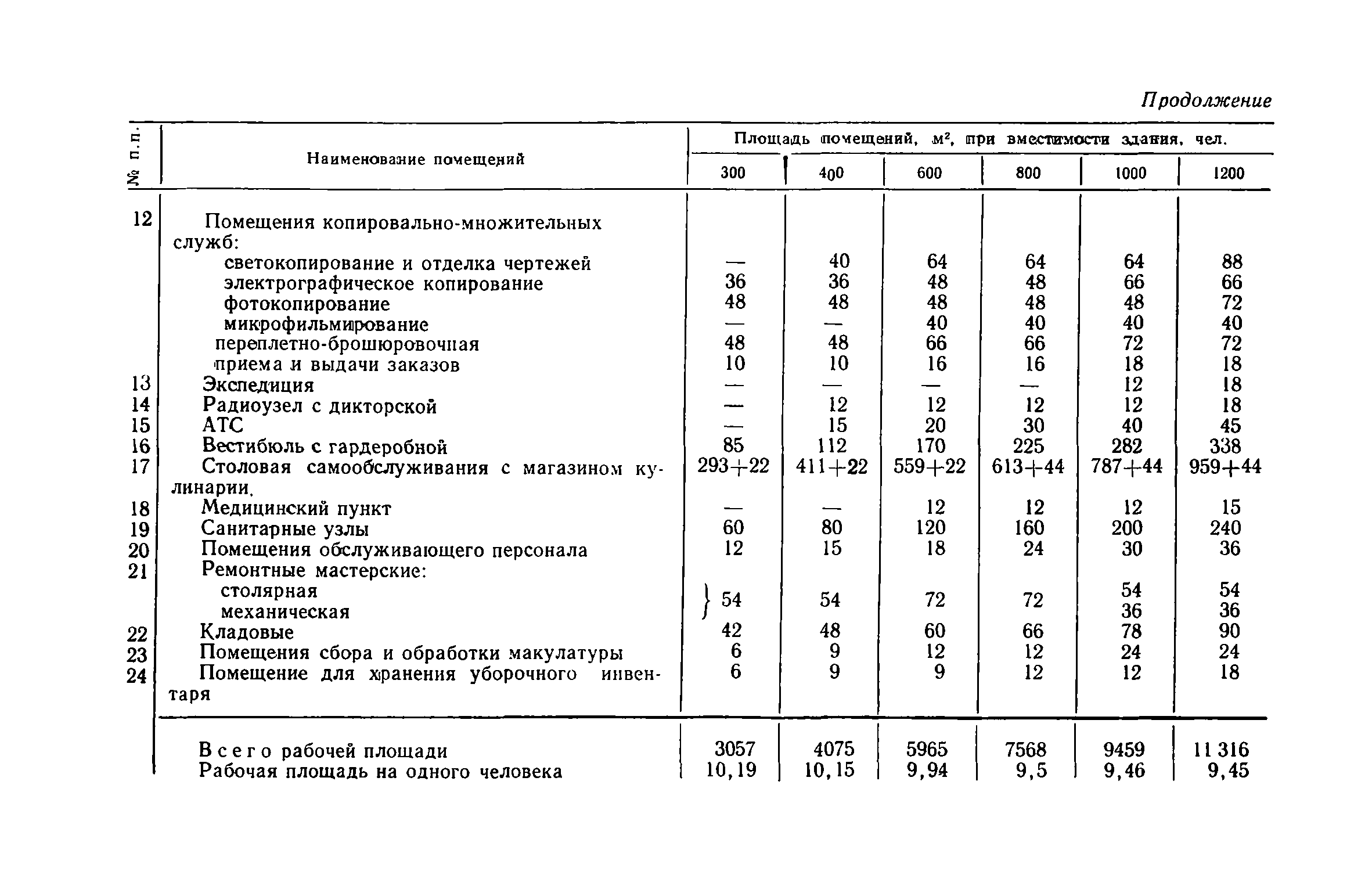 ВСН 27-76/Госграждансстрой