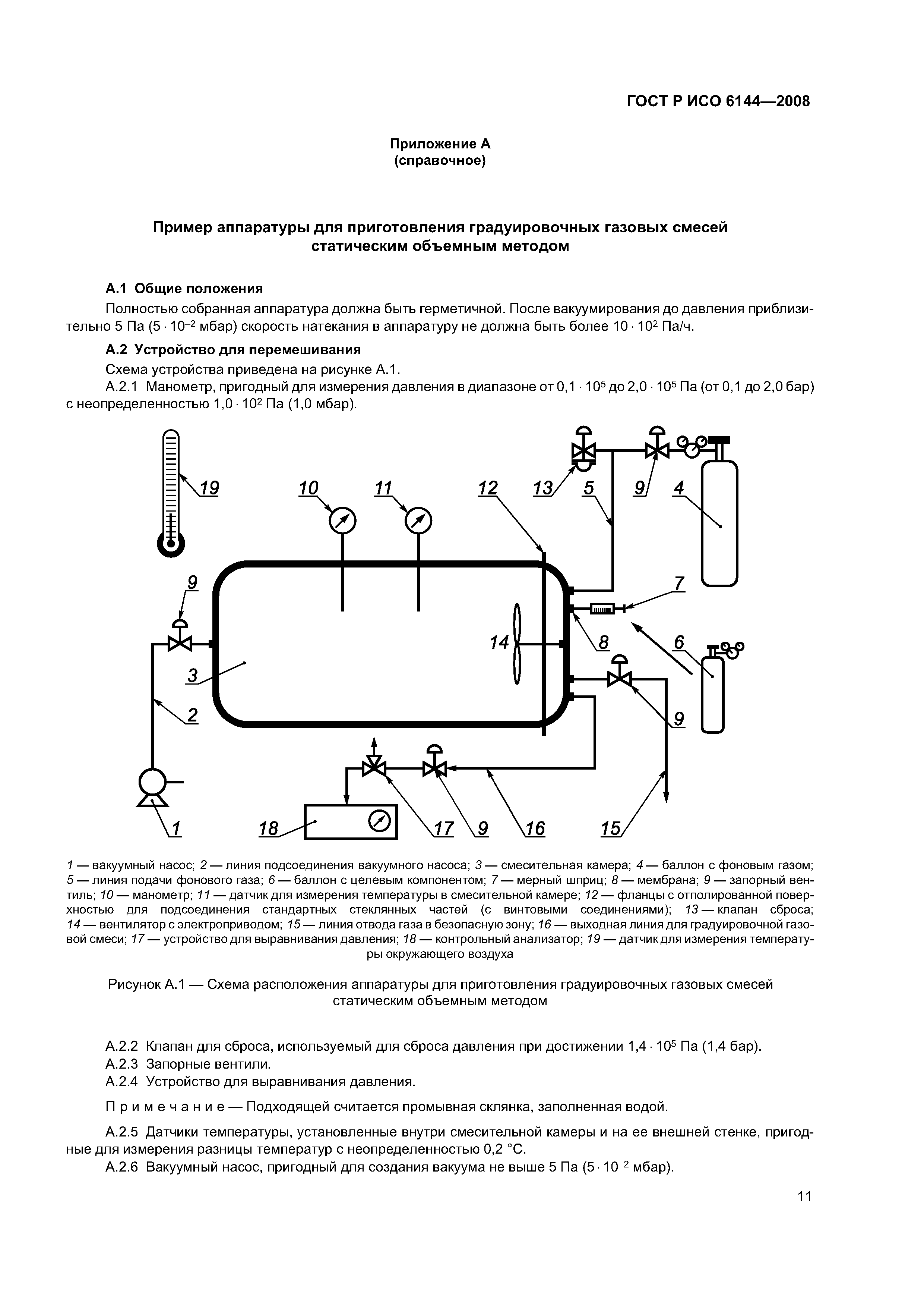 ГОСТ Р ИСО 6144-2008