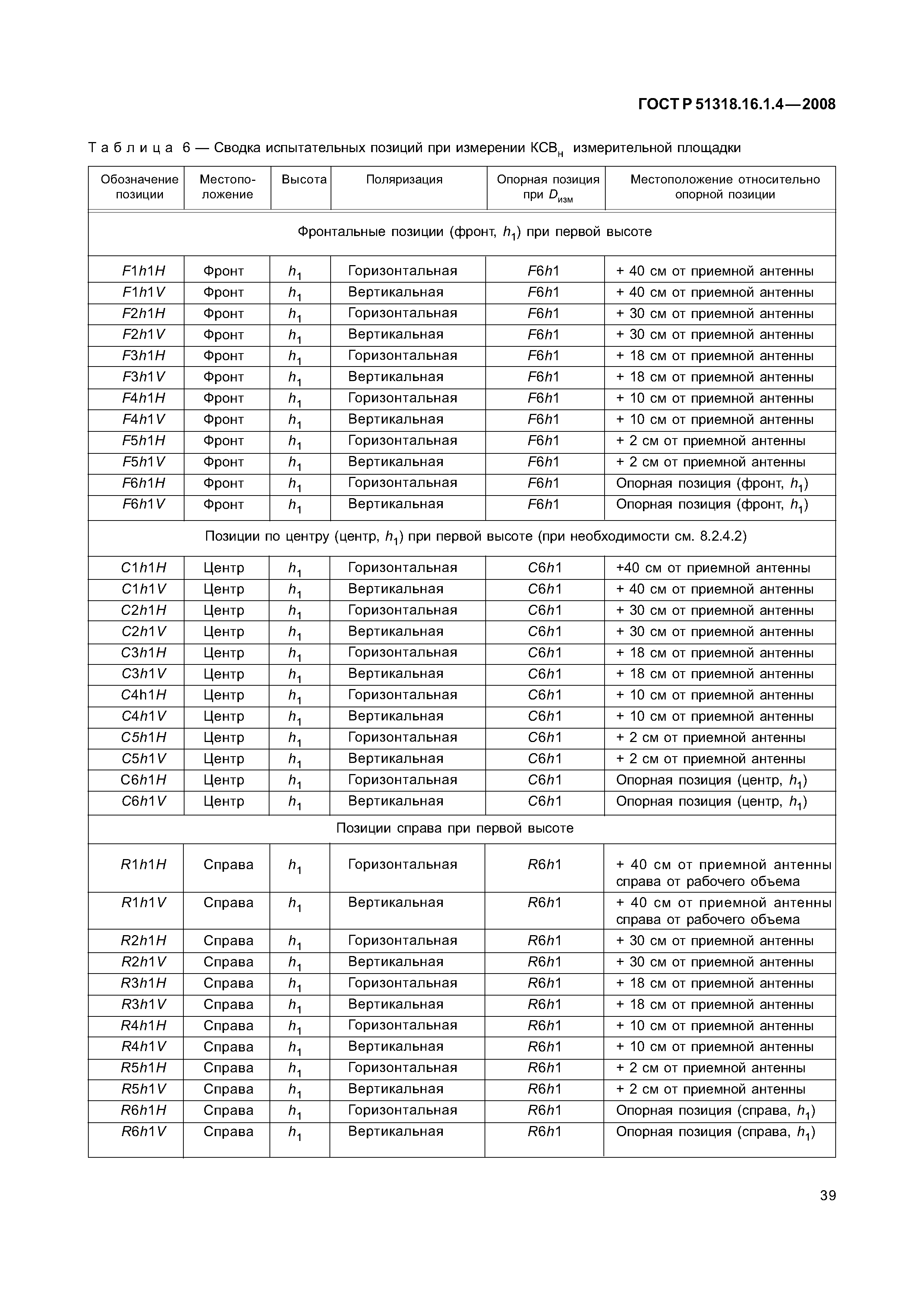 ГОСТ Р 51318.16.1.4-2008