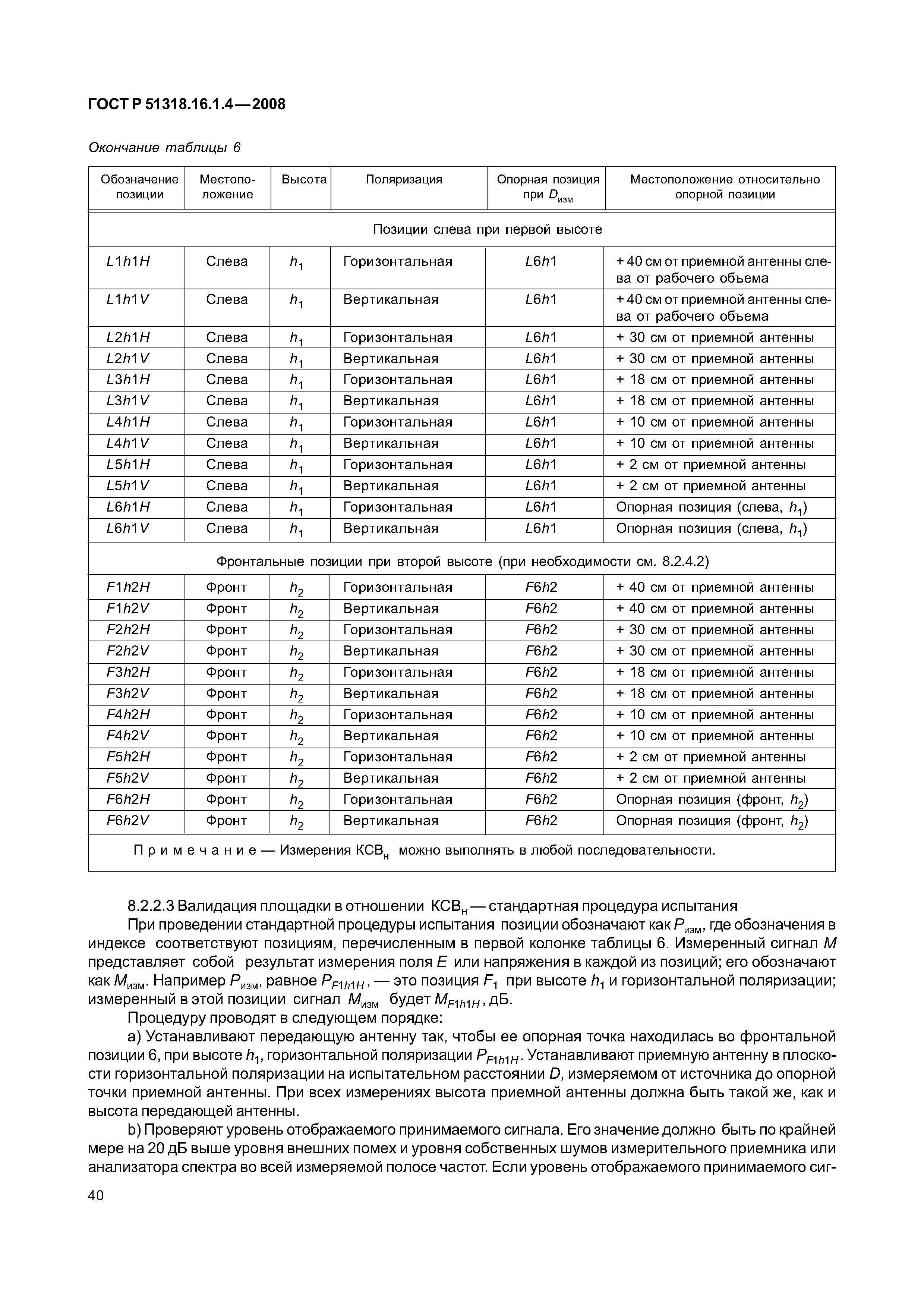 ГОСТ Р 51318.16.1.4-2008