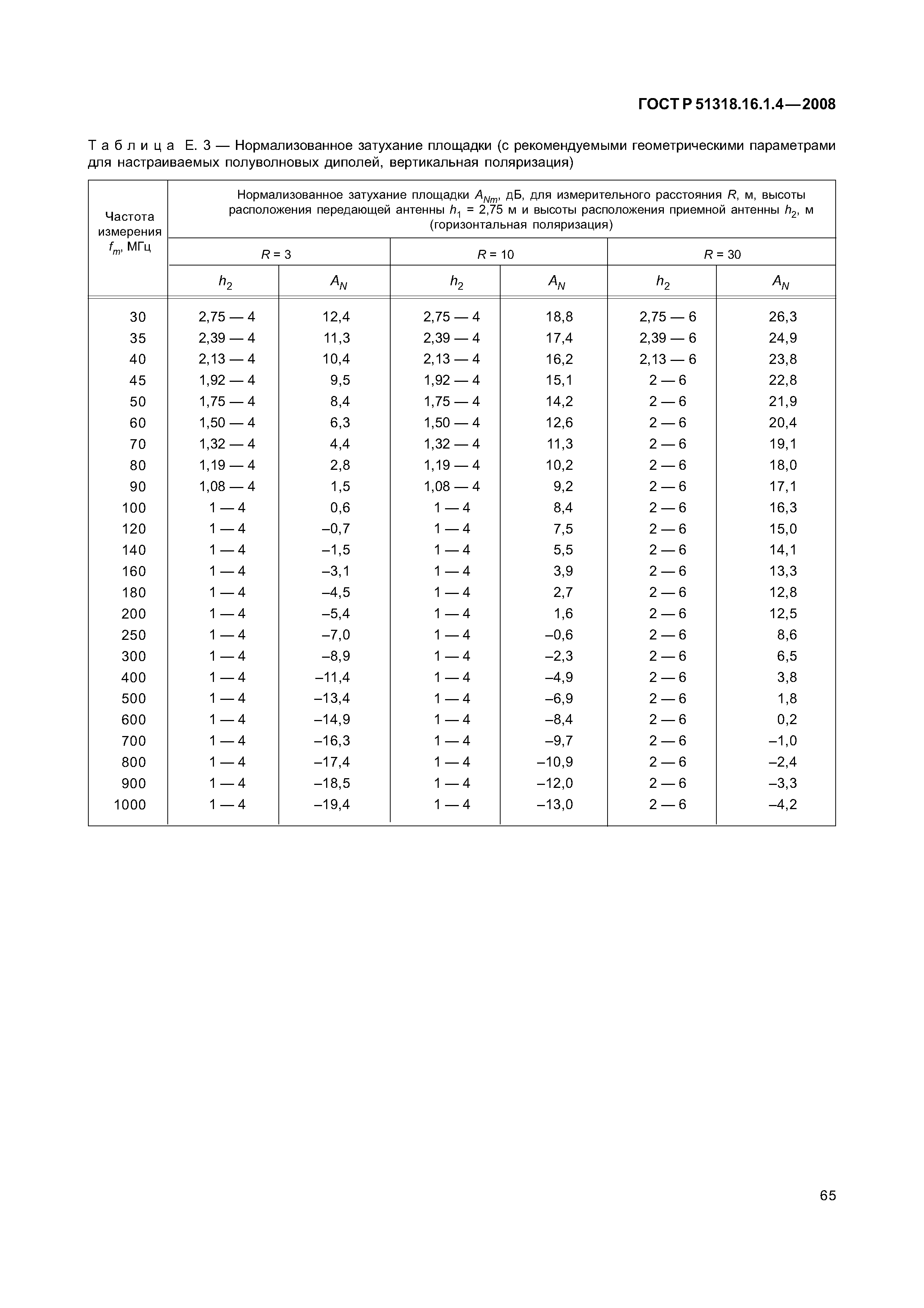 ГОСТ Р 51318.16.1.4-2008