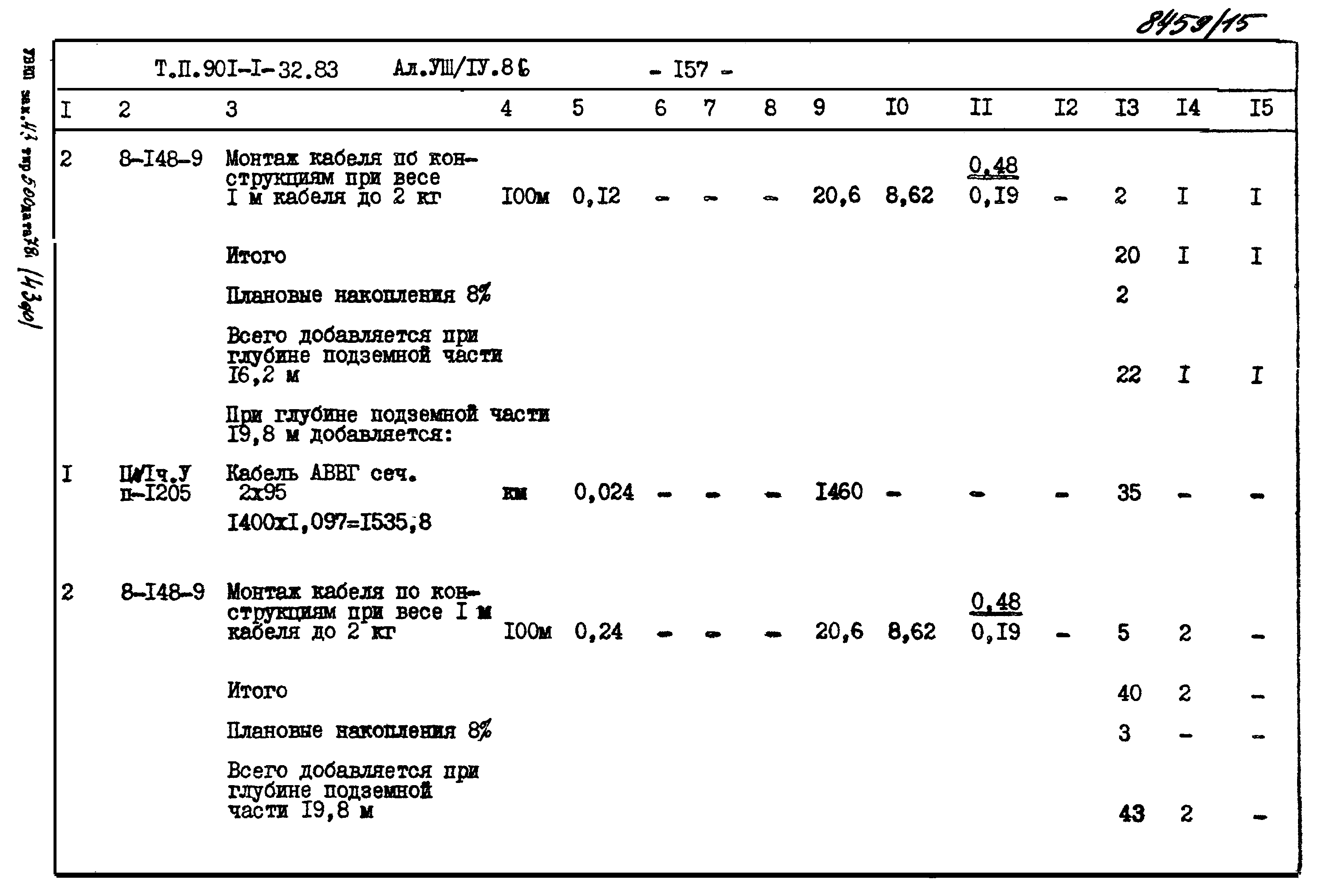 Типовой проект 901-1-70.87