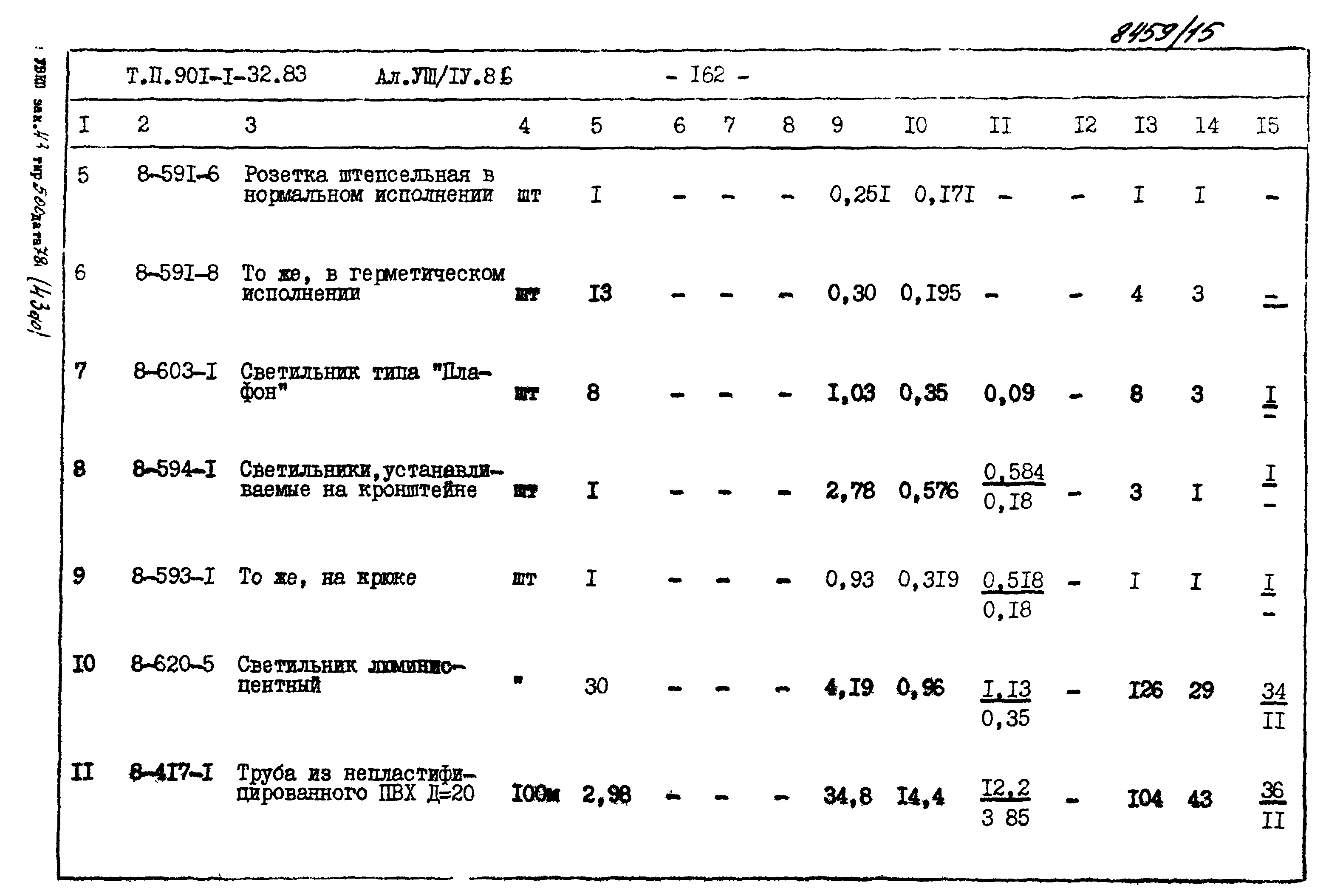 Типовой проект 901-1-70.87