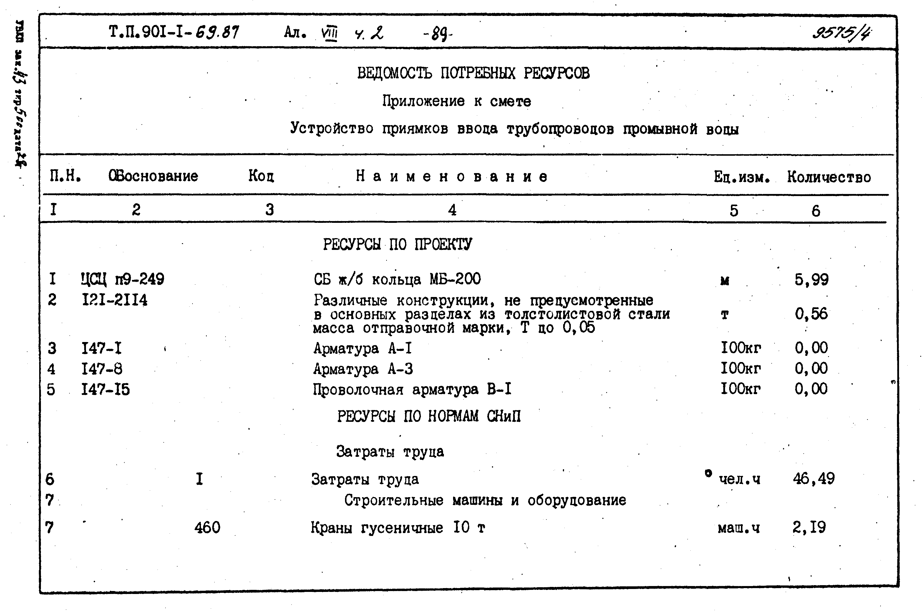 Типовой проект 901-1-70.87
